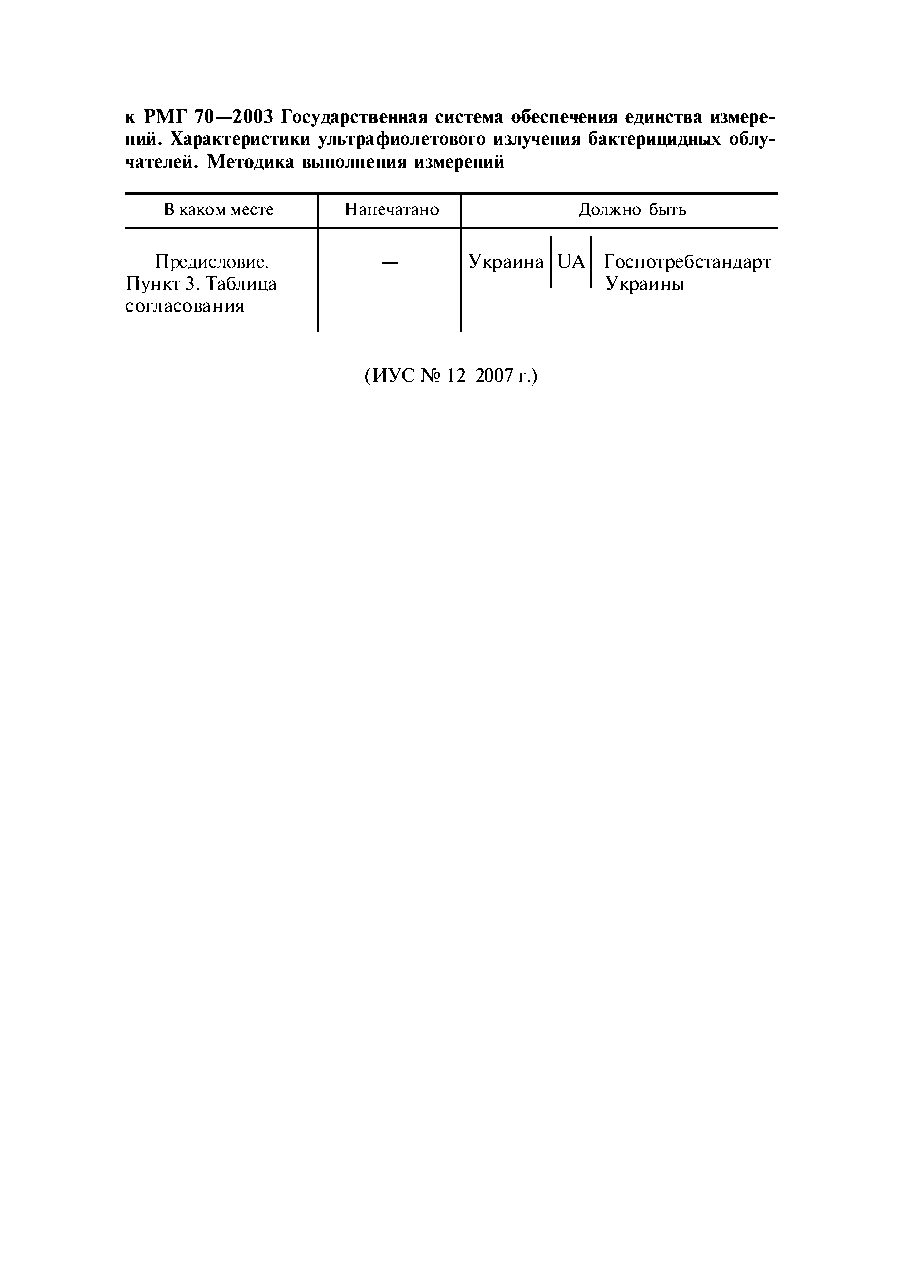 Поправка