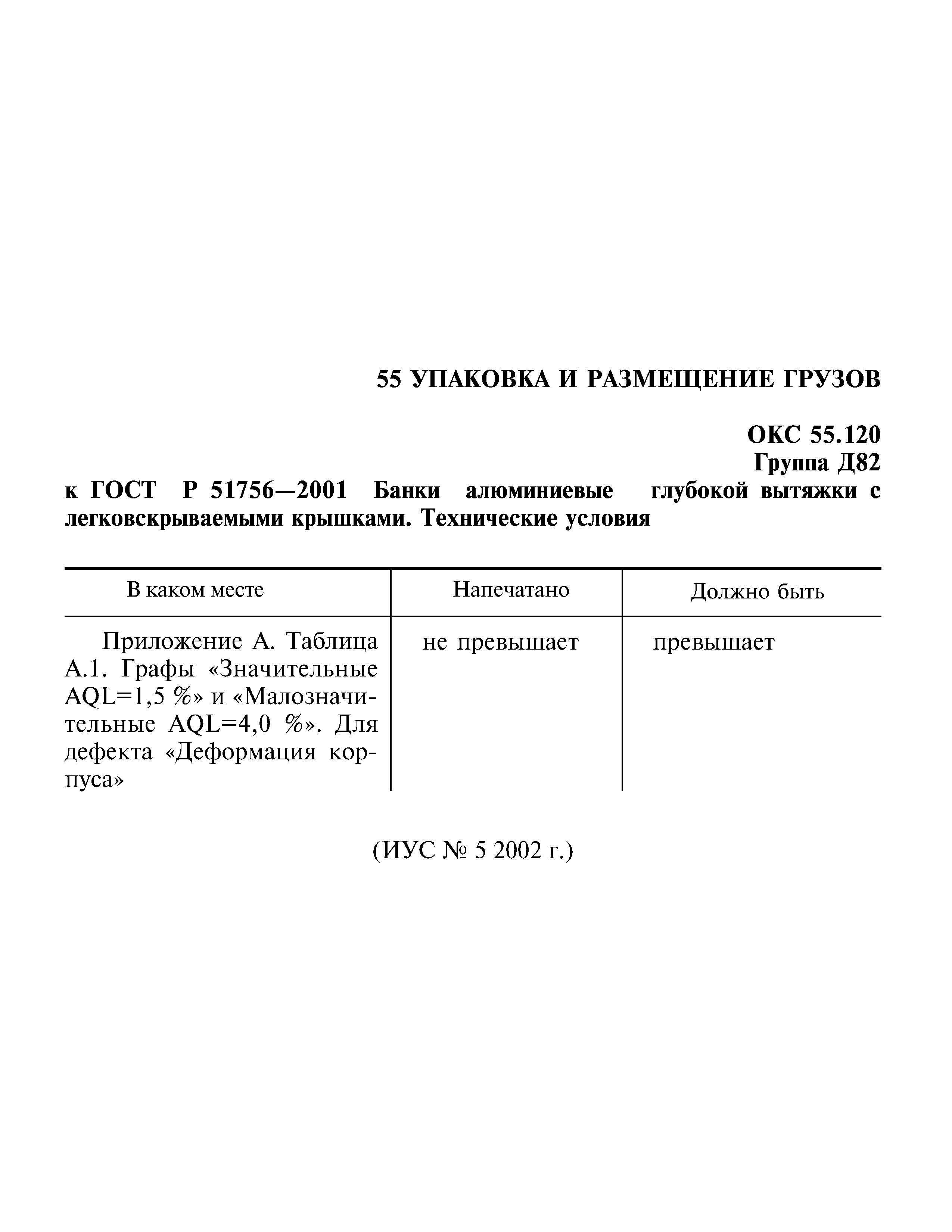 Поправка