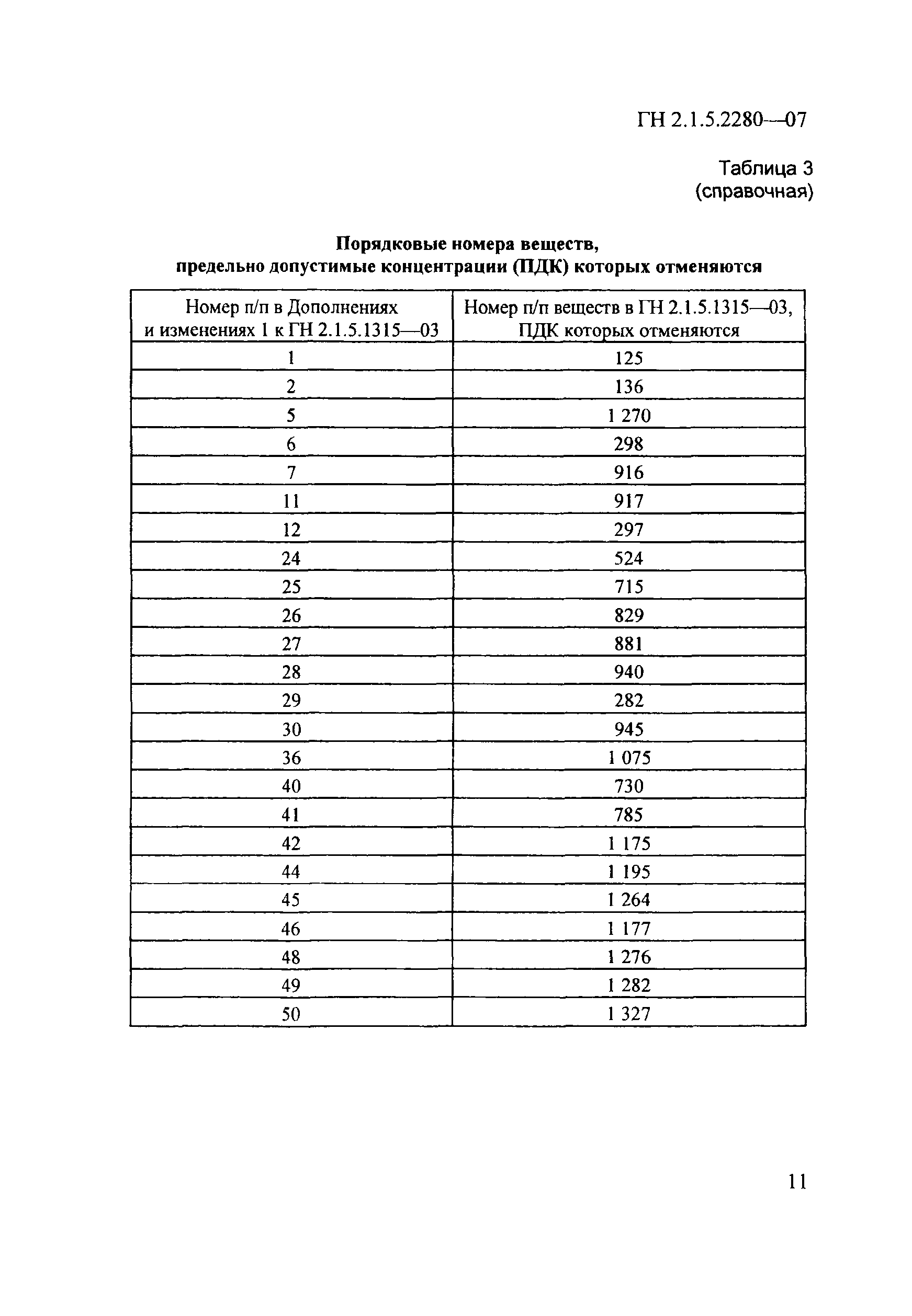 № ГН 2.1.5.2280-07