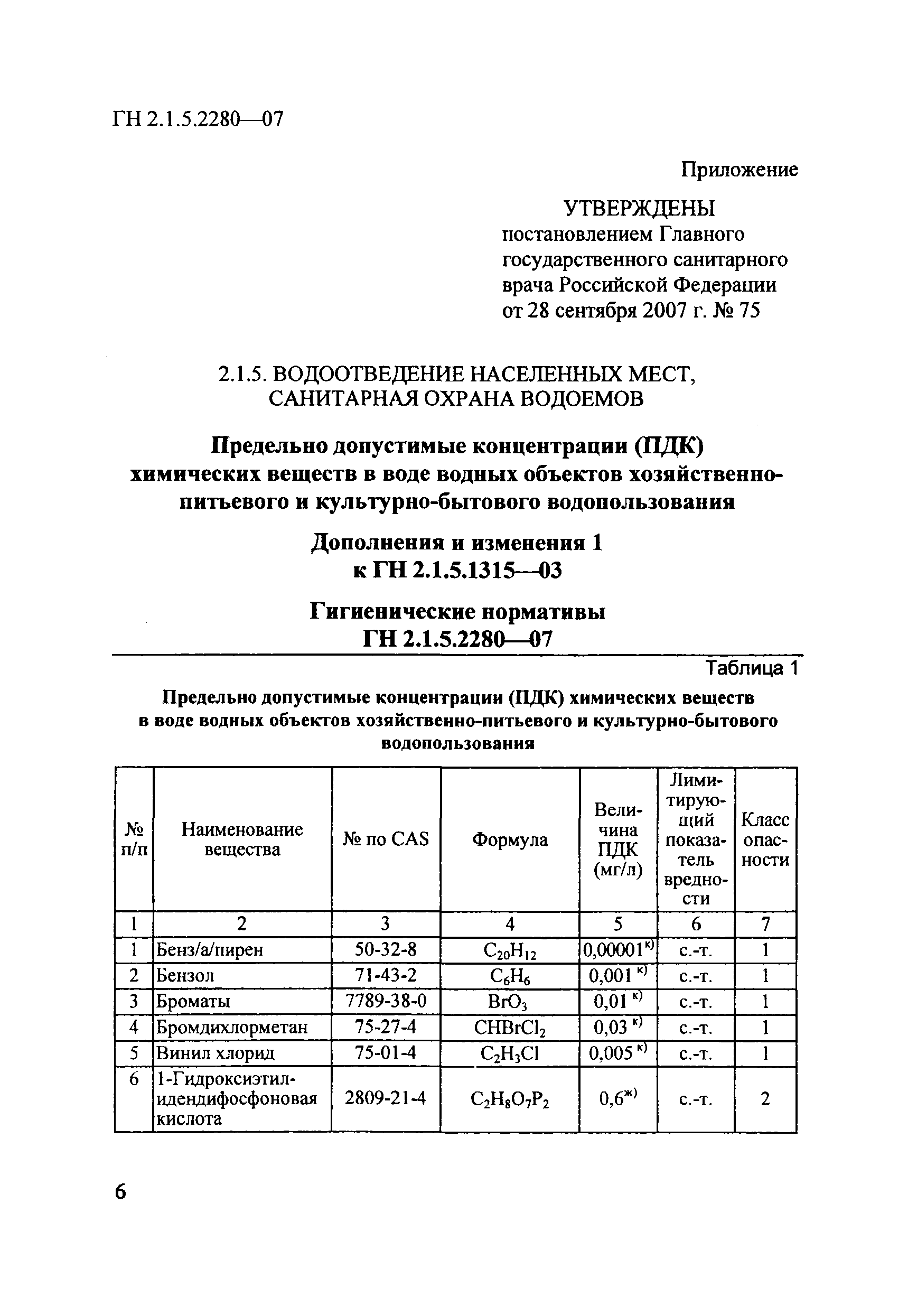 № ГН 2.1.5.2280-07