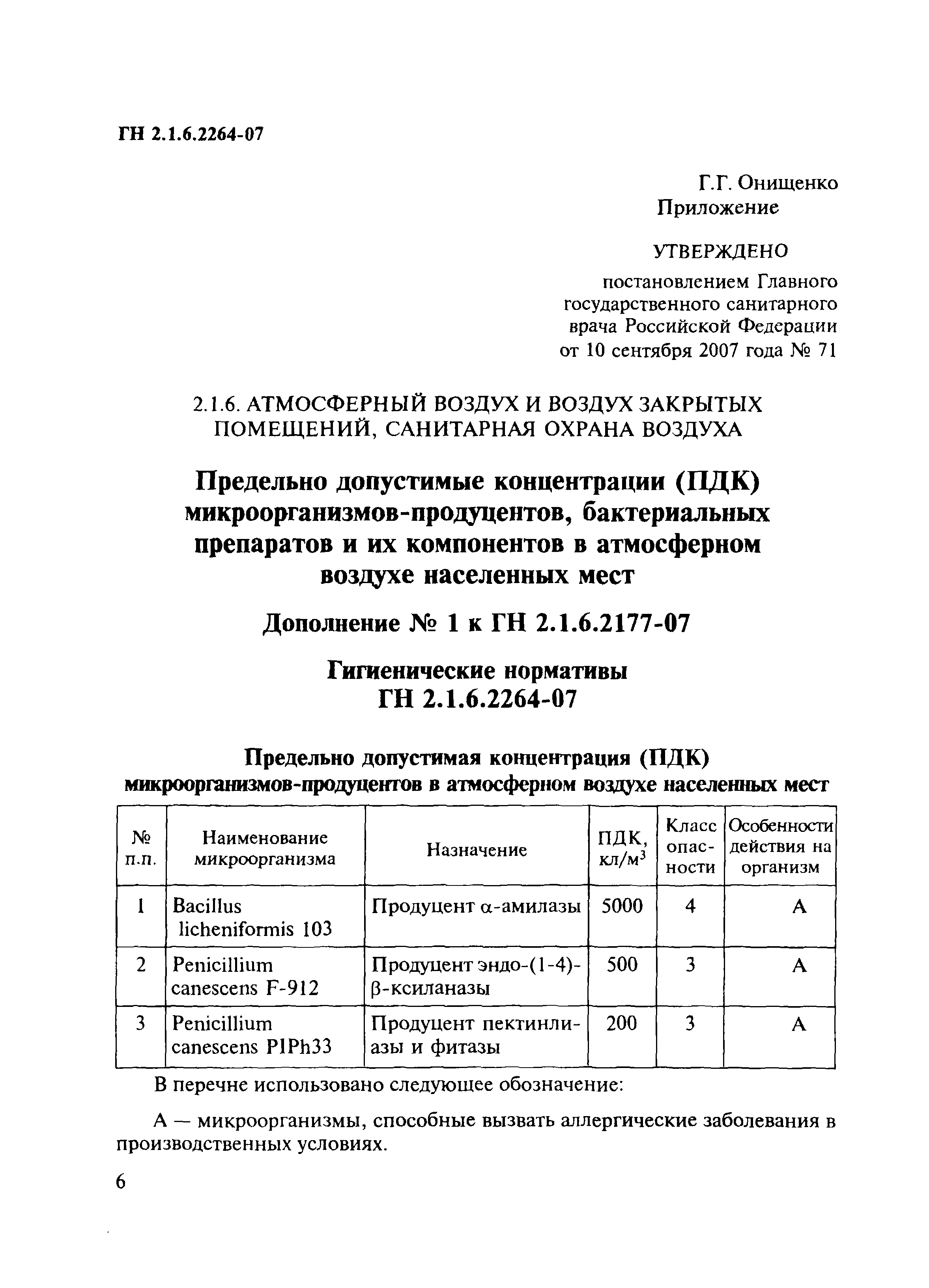 № ГН 2.1.6.2264-07