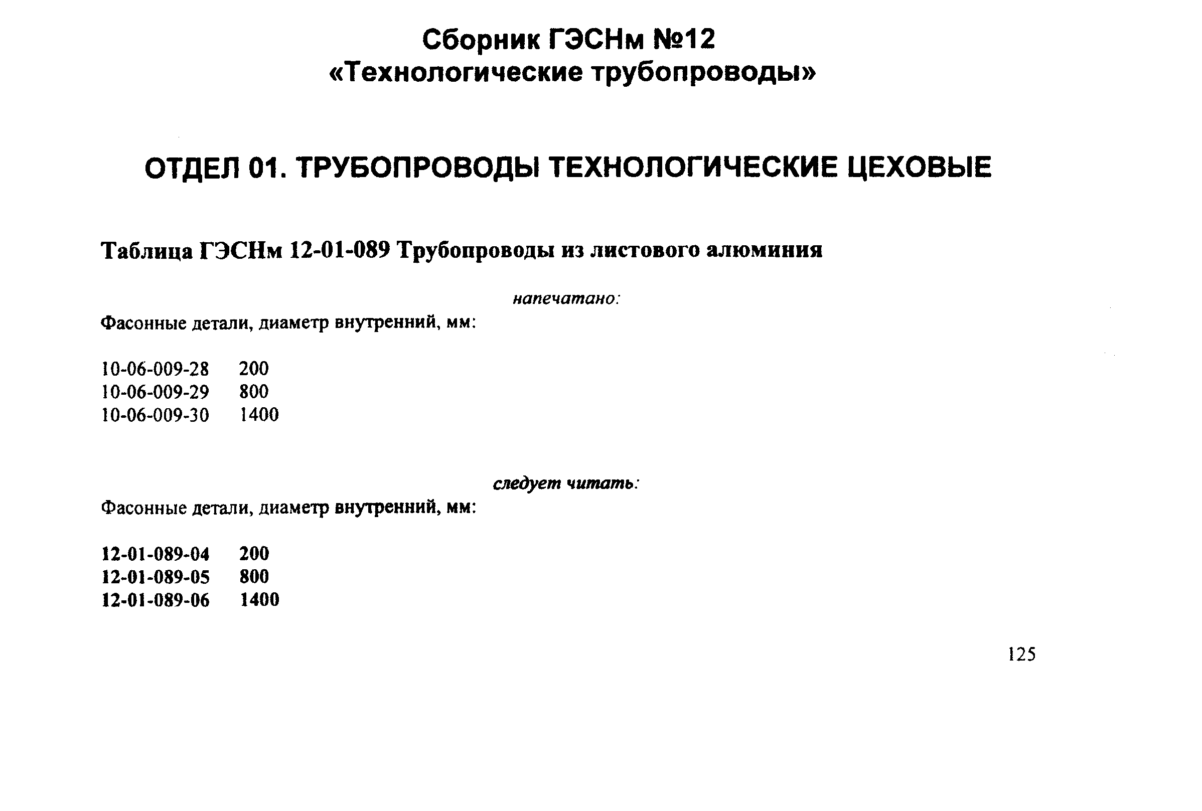 поправка