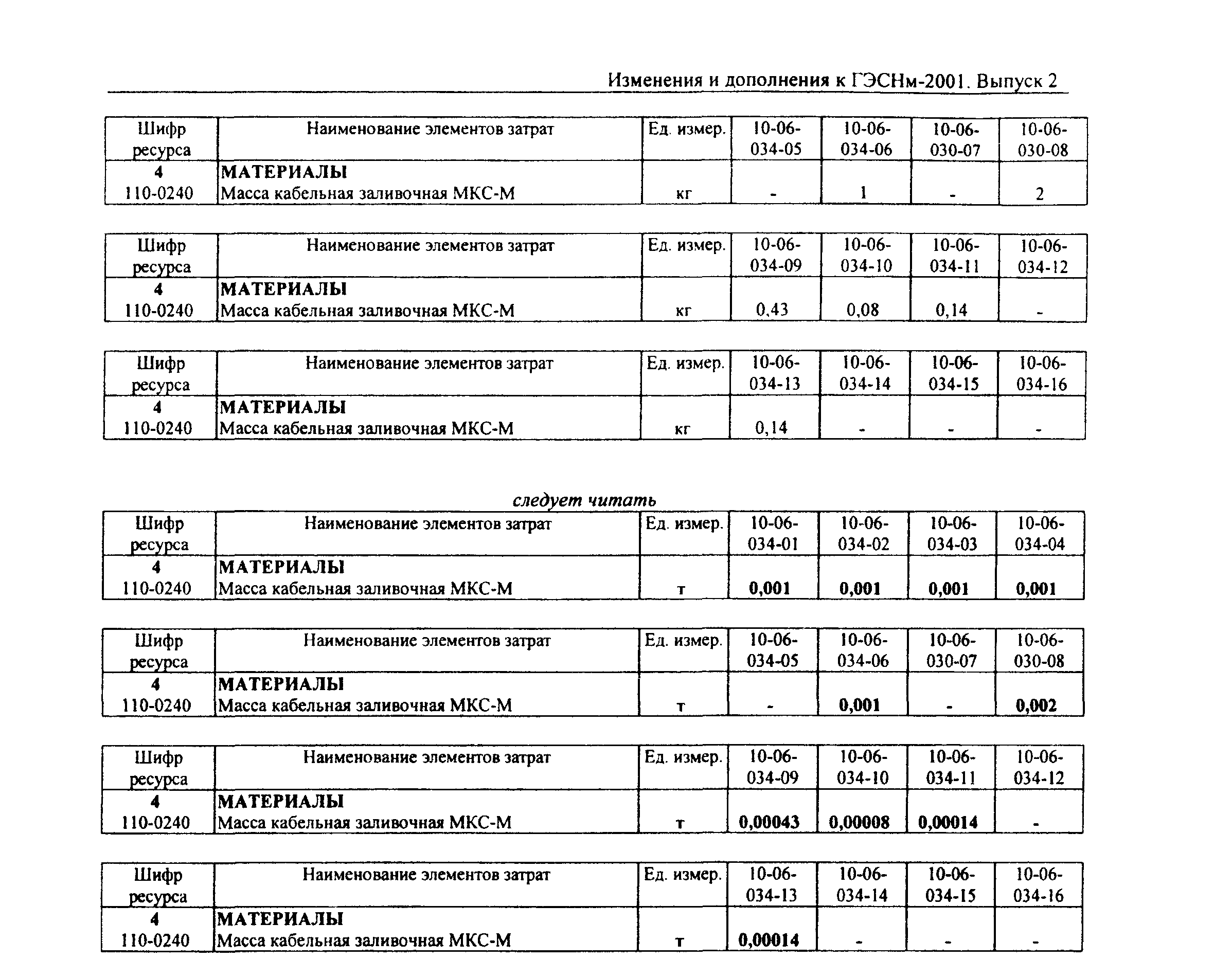 поправка