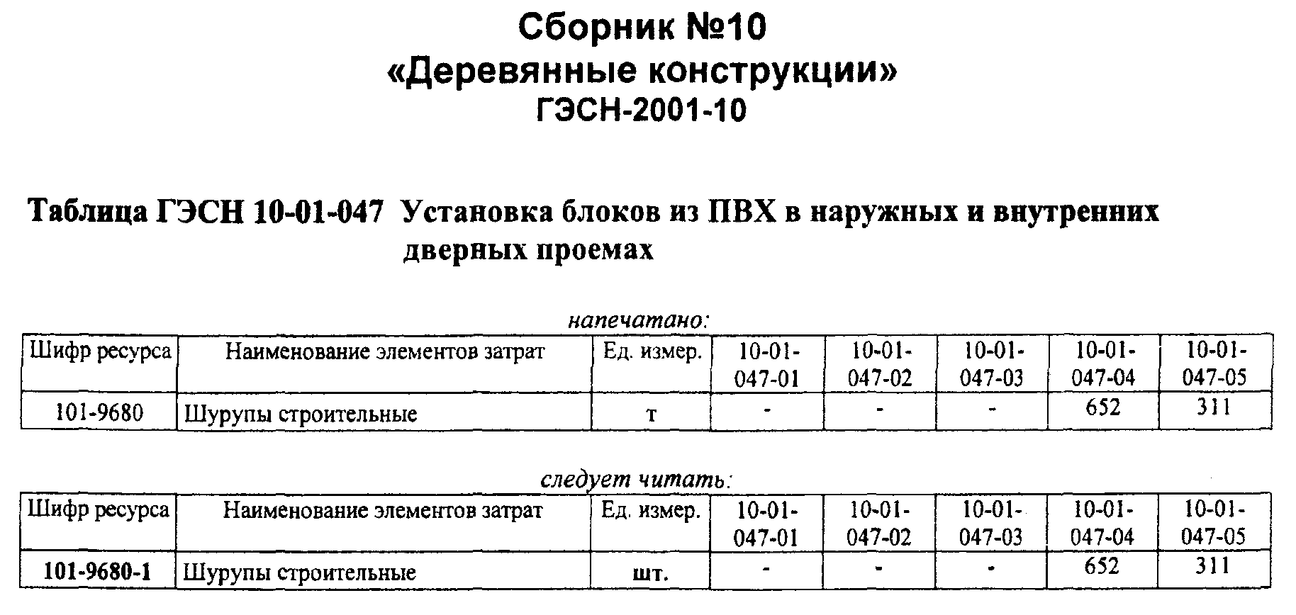 поправки