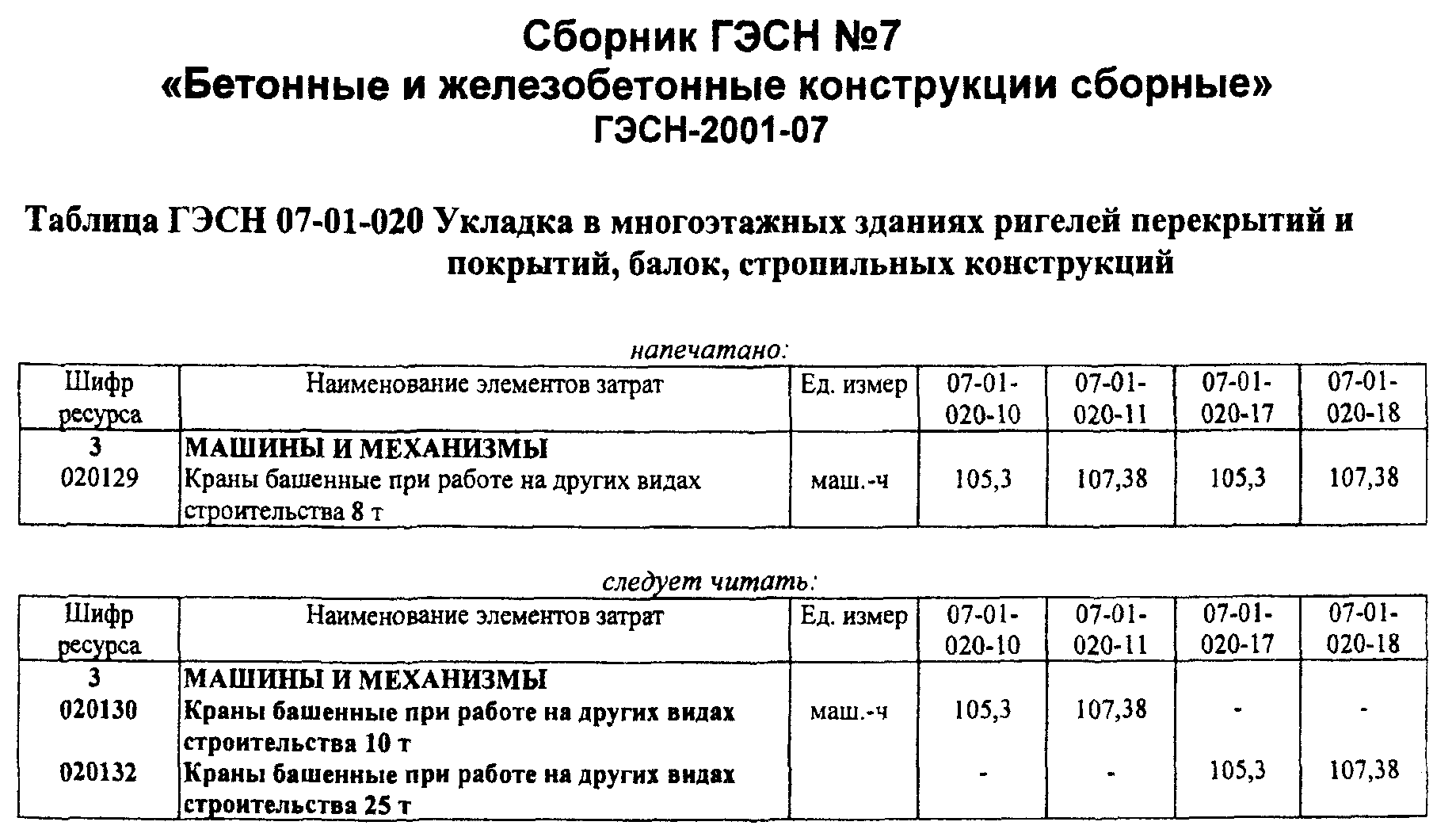 поправки