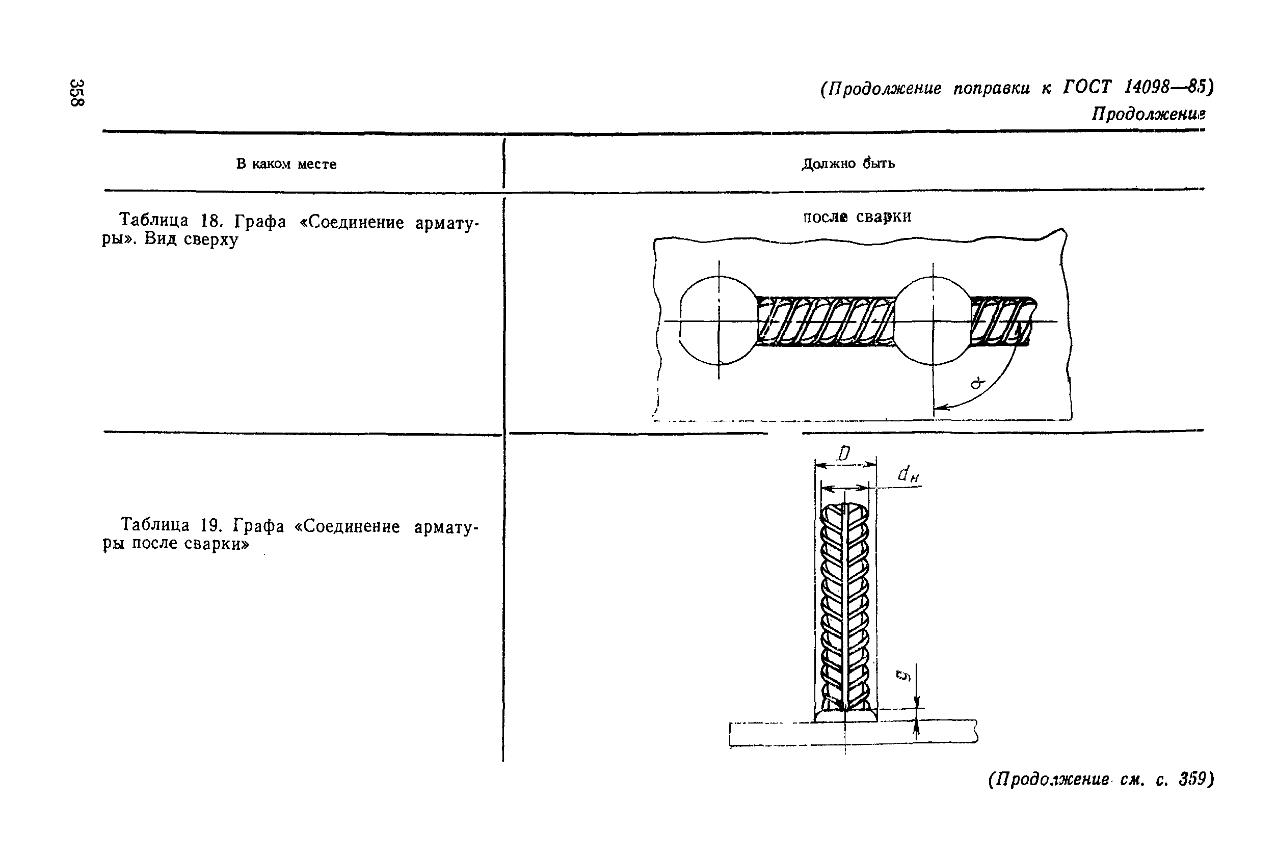 Поправка