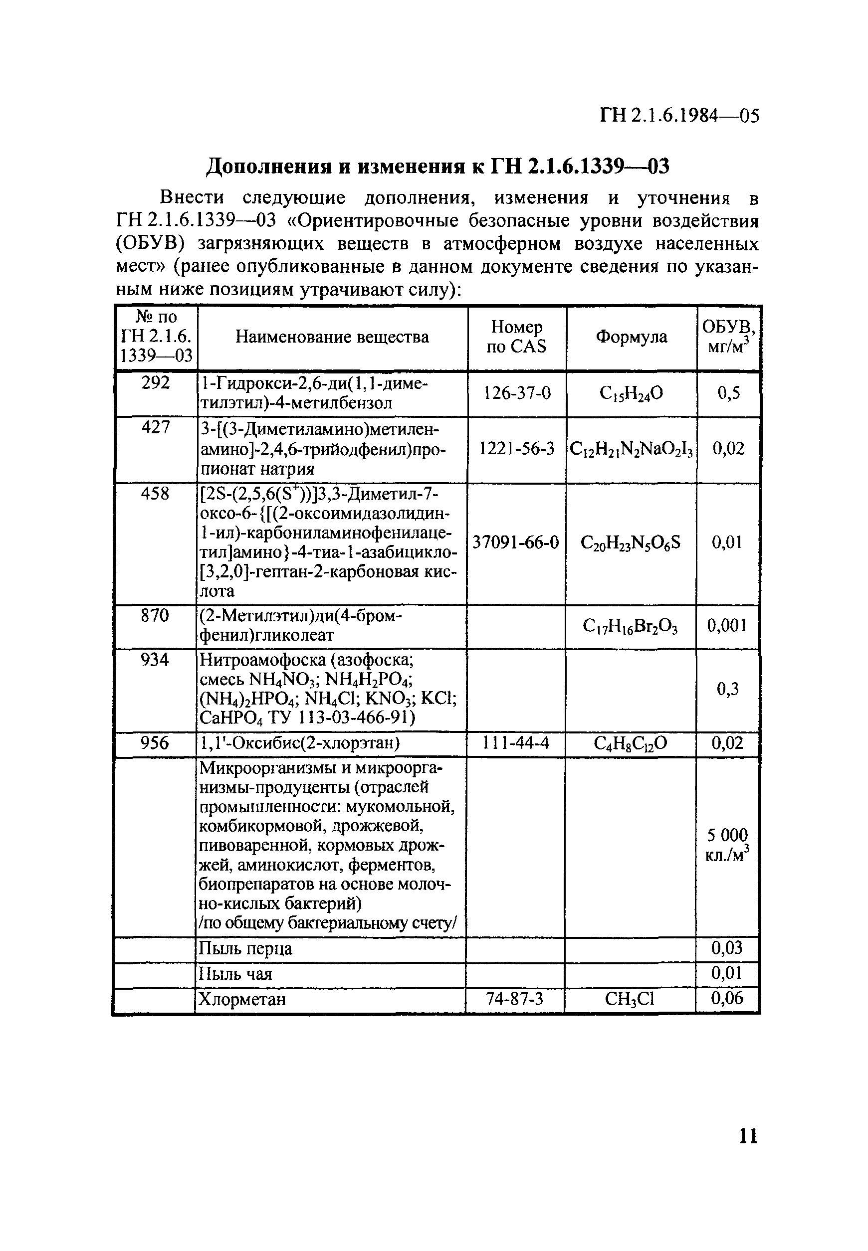 № ГН 2.1.6.1984-05