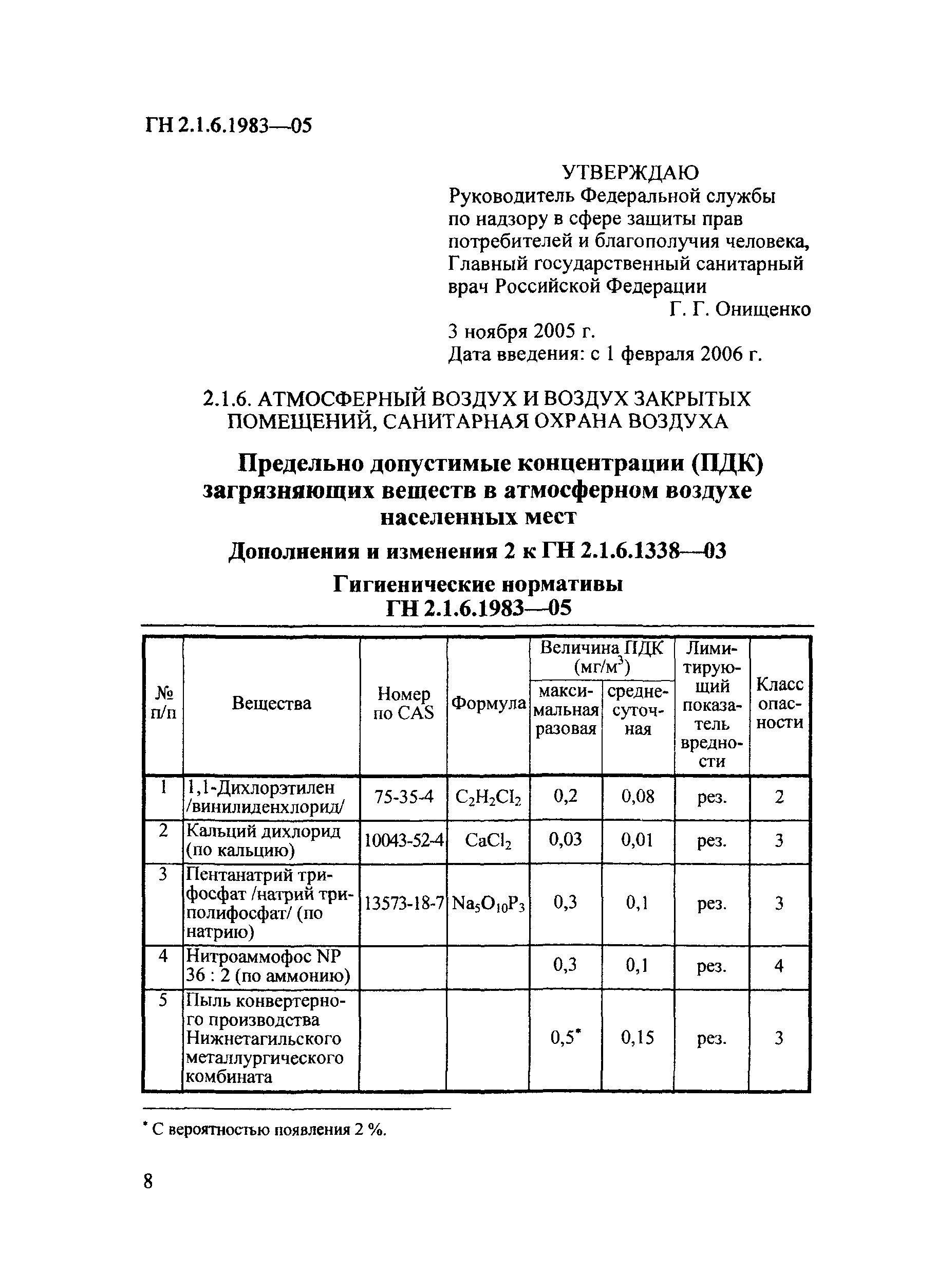 № ГН 2.1.6.1983-05