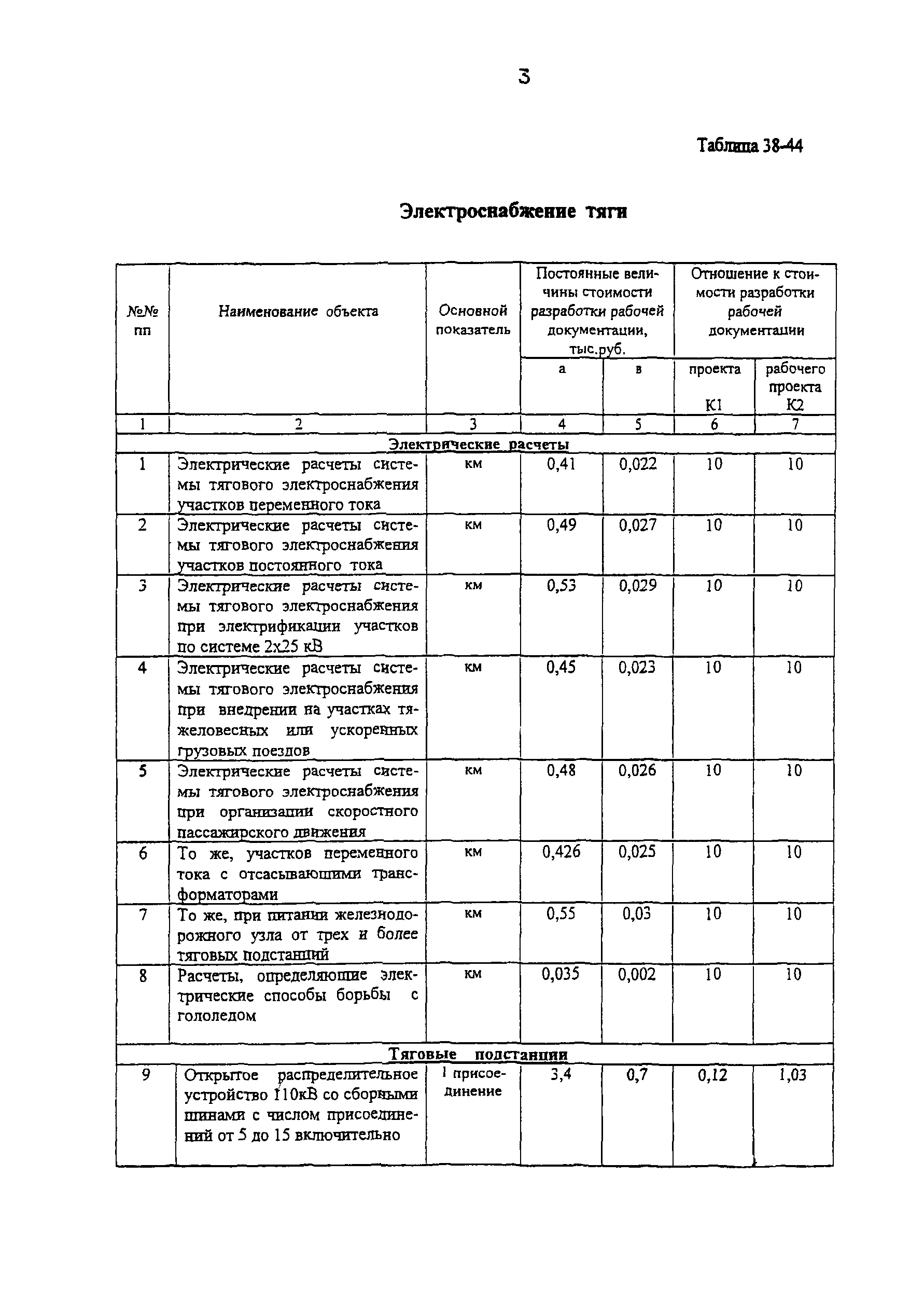 Глава 1Ж "Электрификация железных дорог"