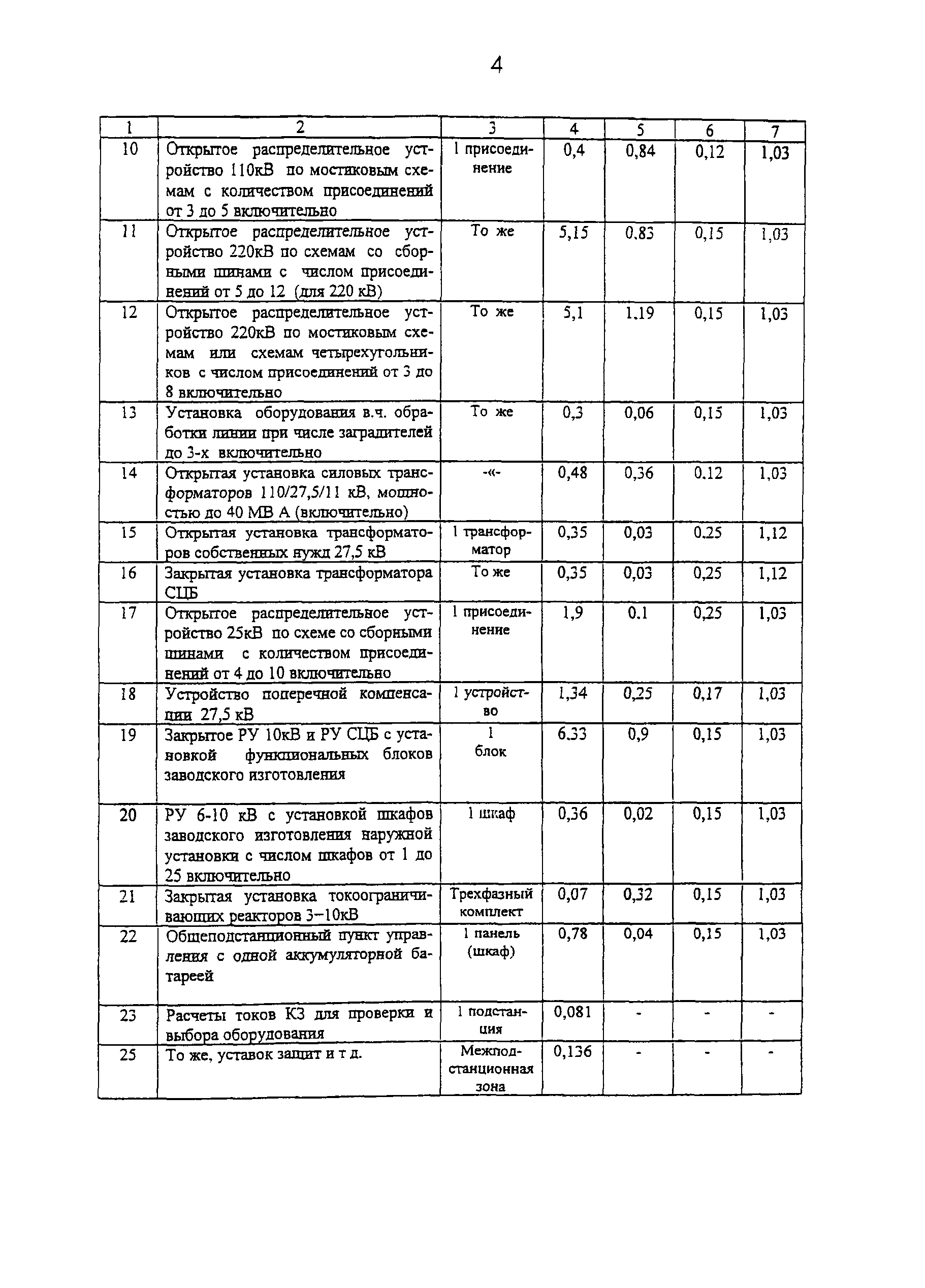 Глава 1Ж "Электрификация железных дорог"