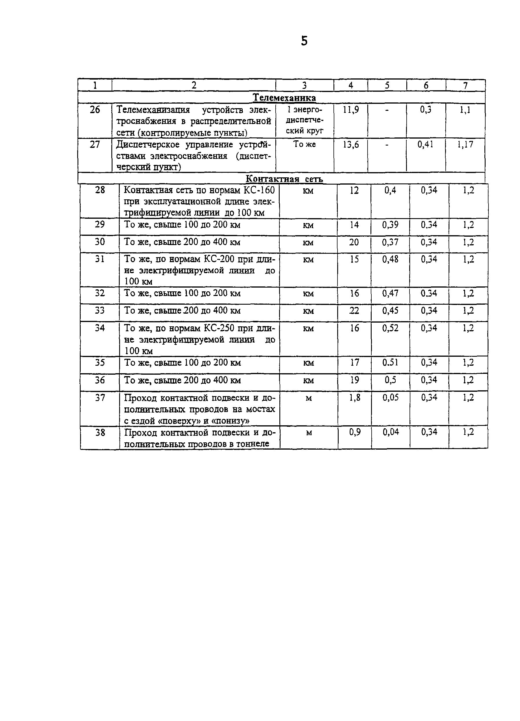 Глава 1Ж "Электрификация железных дорог"