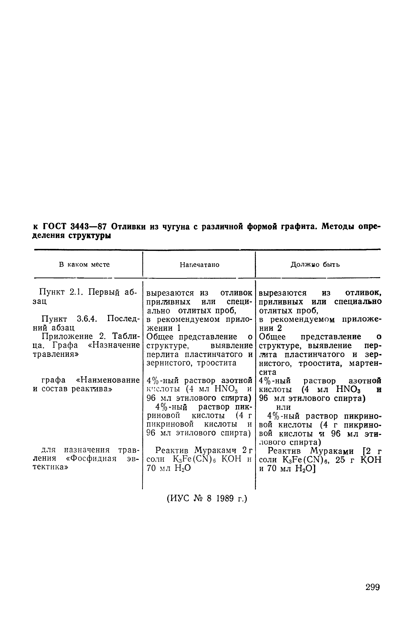 Поправка