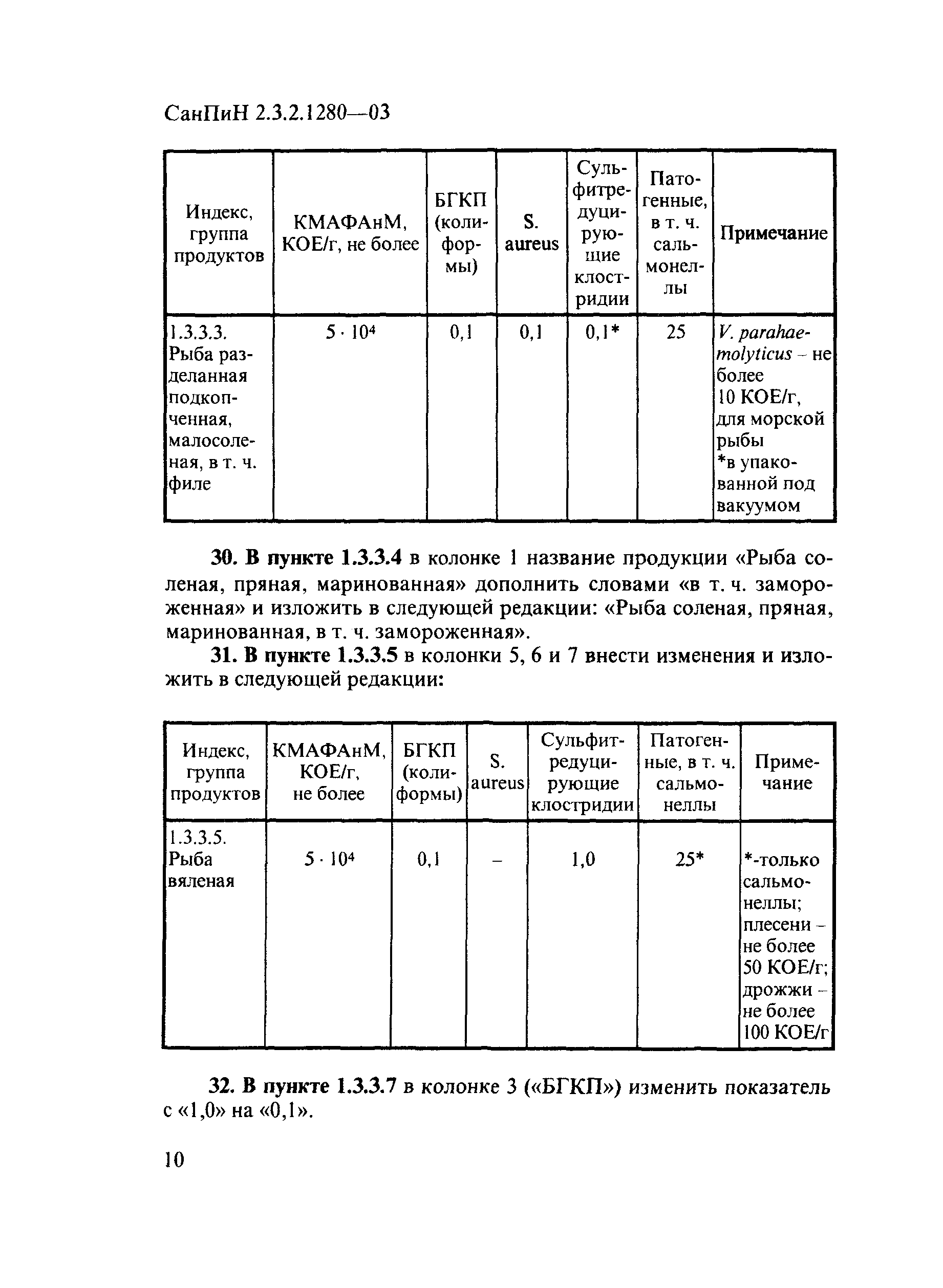 СанПиН 2.3.2.1280-03