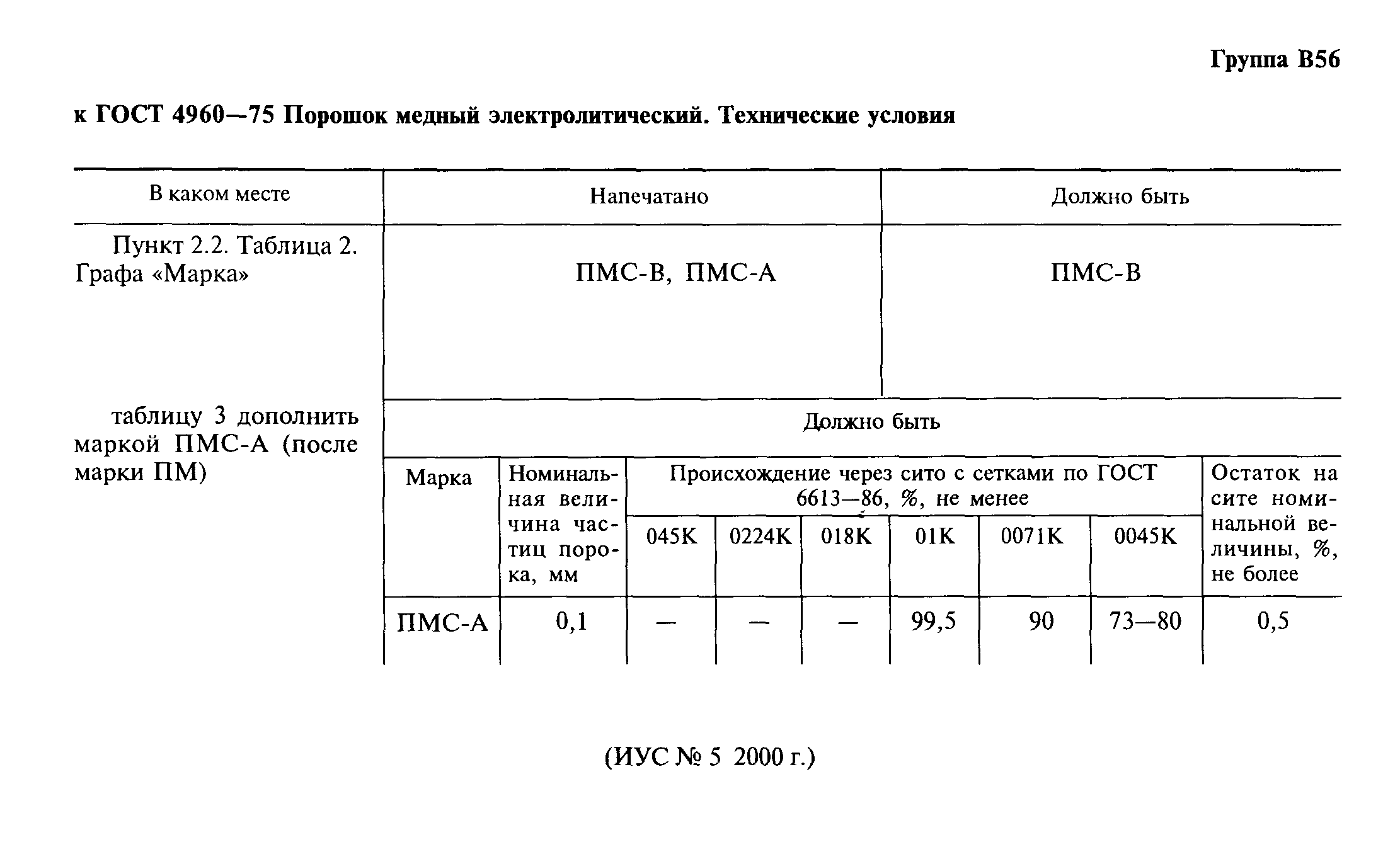 поправка