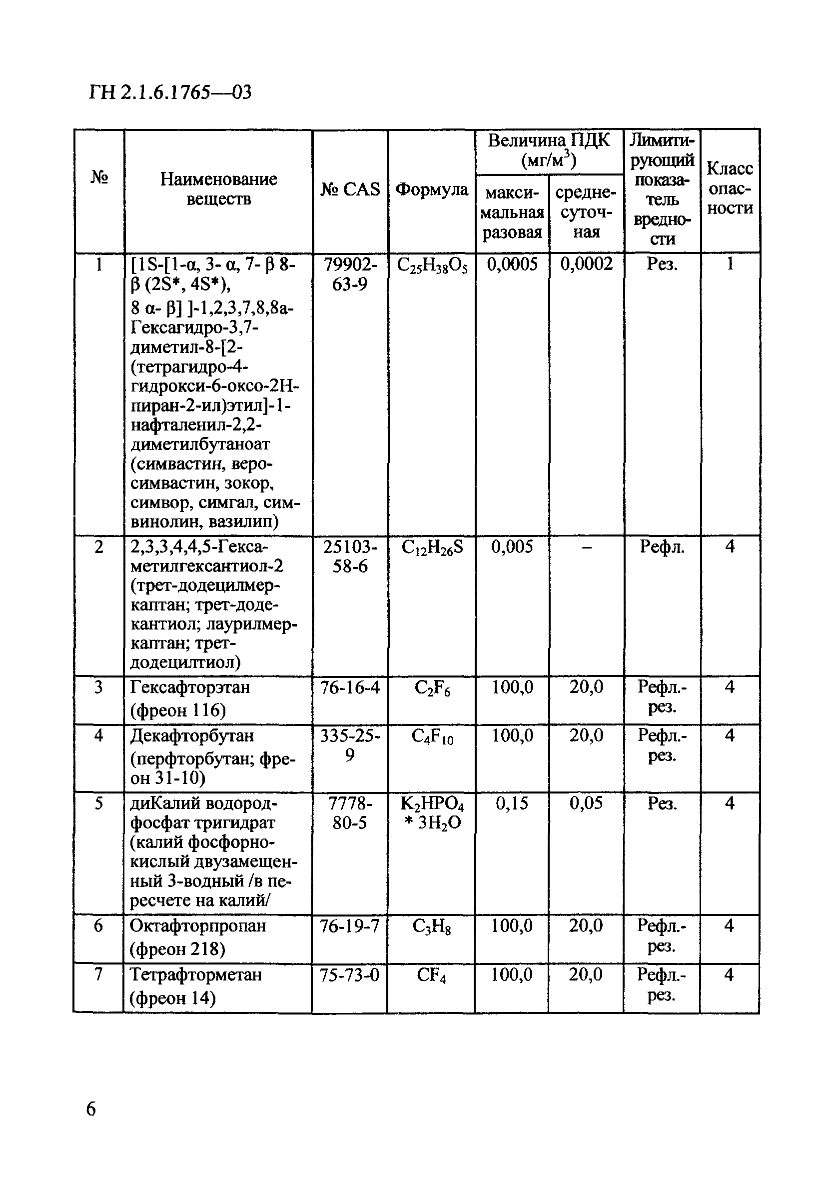 № ГН 2.1.6.1765-03