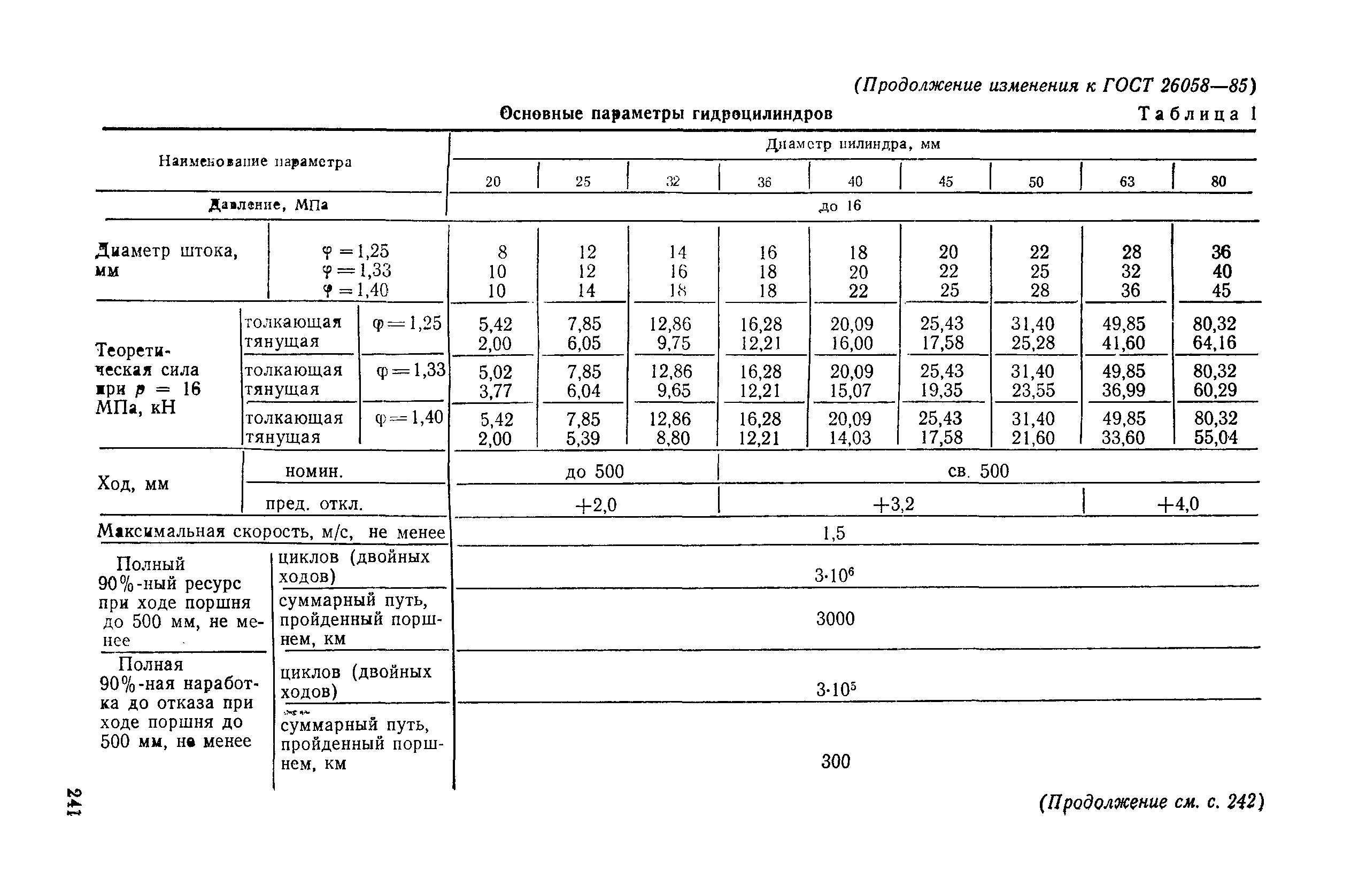 № 1