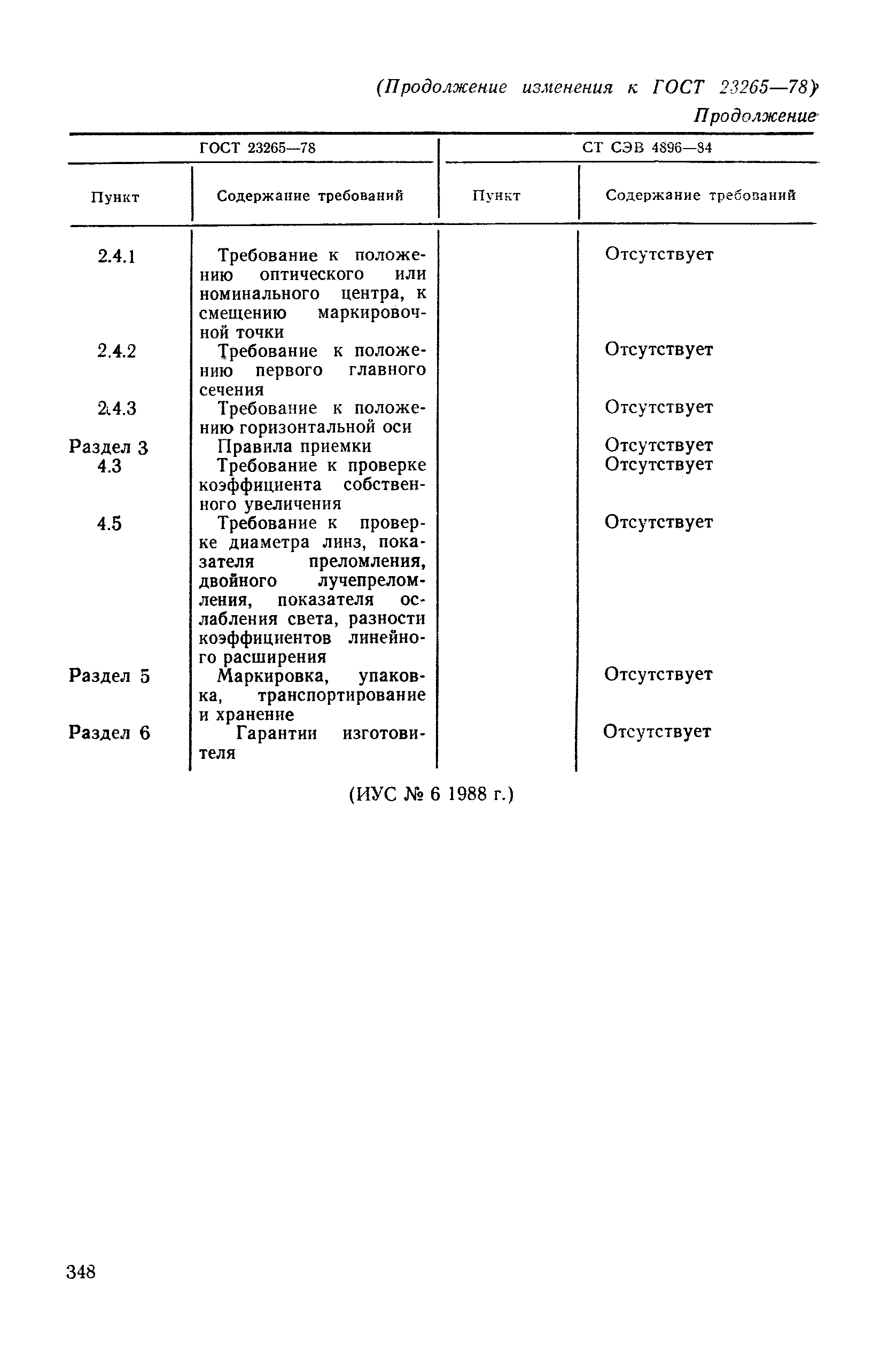 № 6