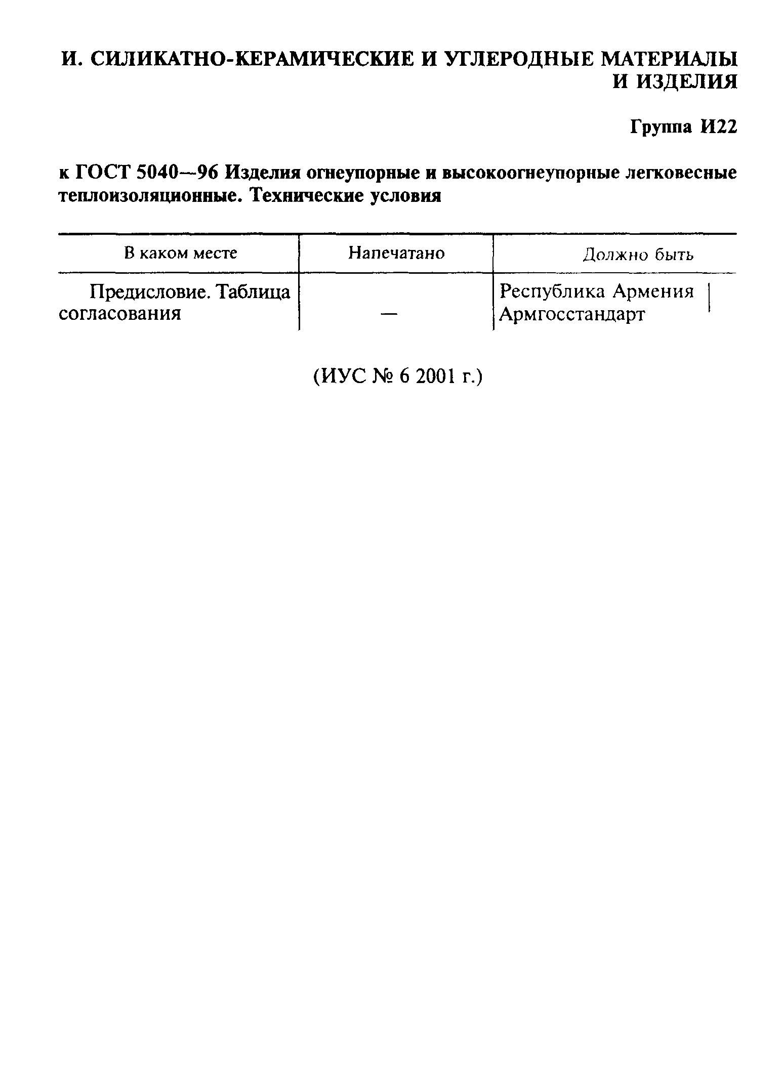 Поправка