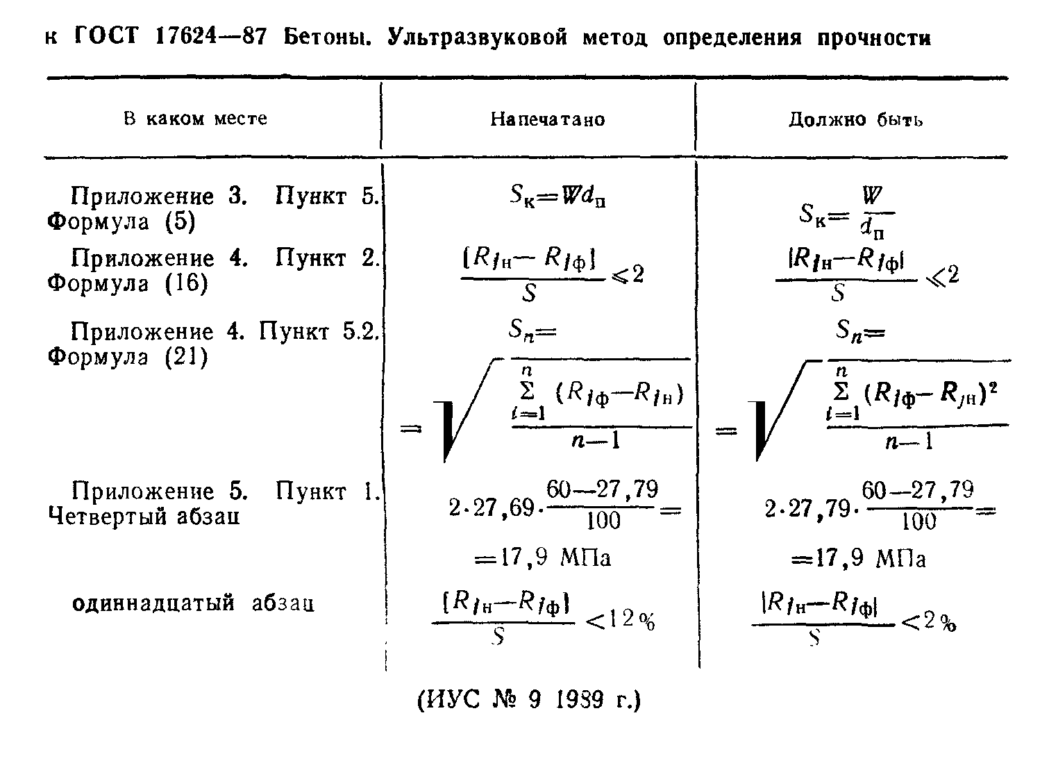 Поправка