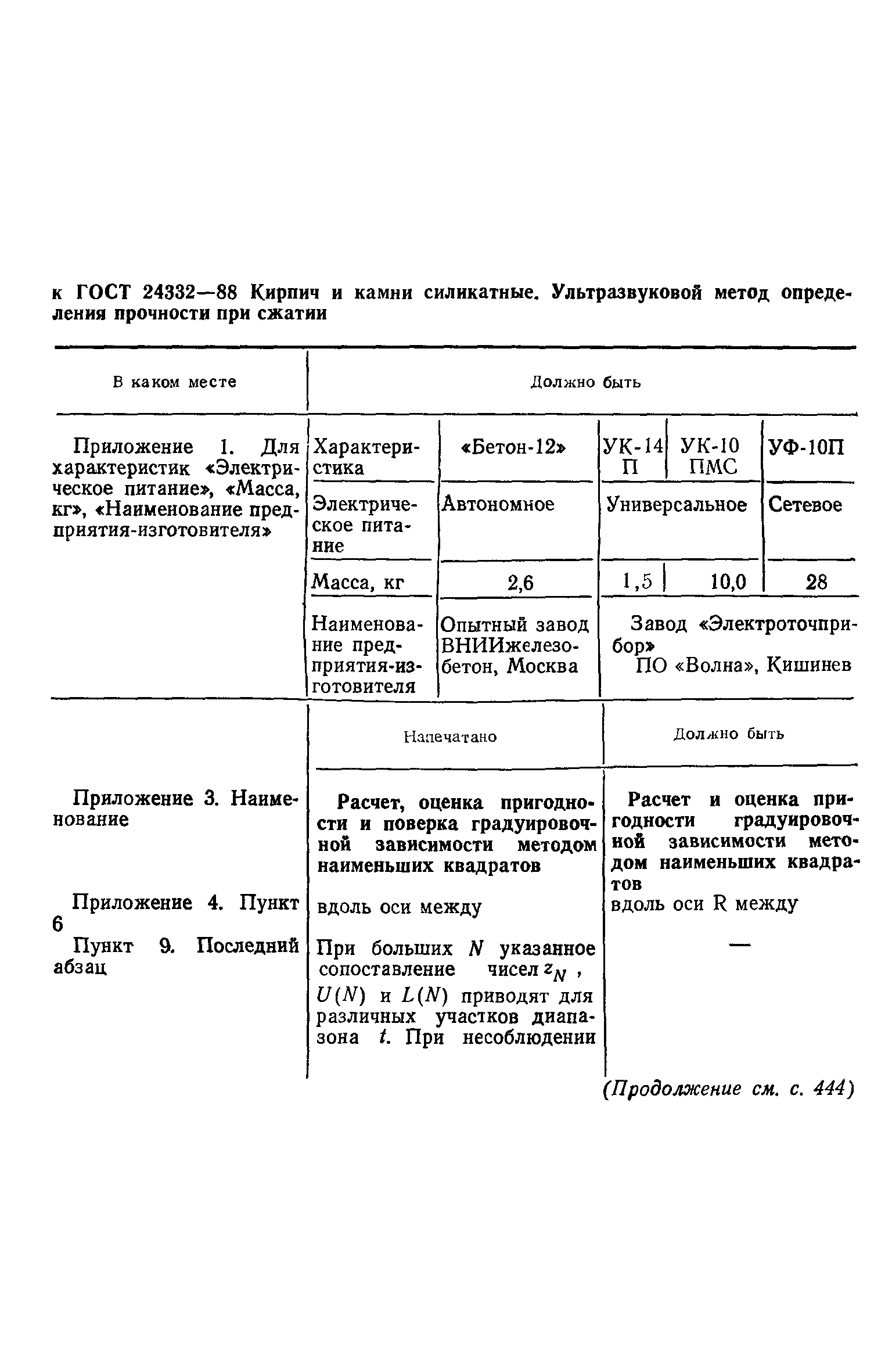 Поправка