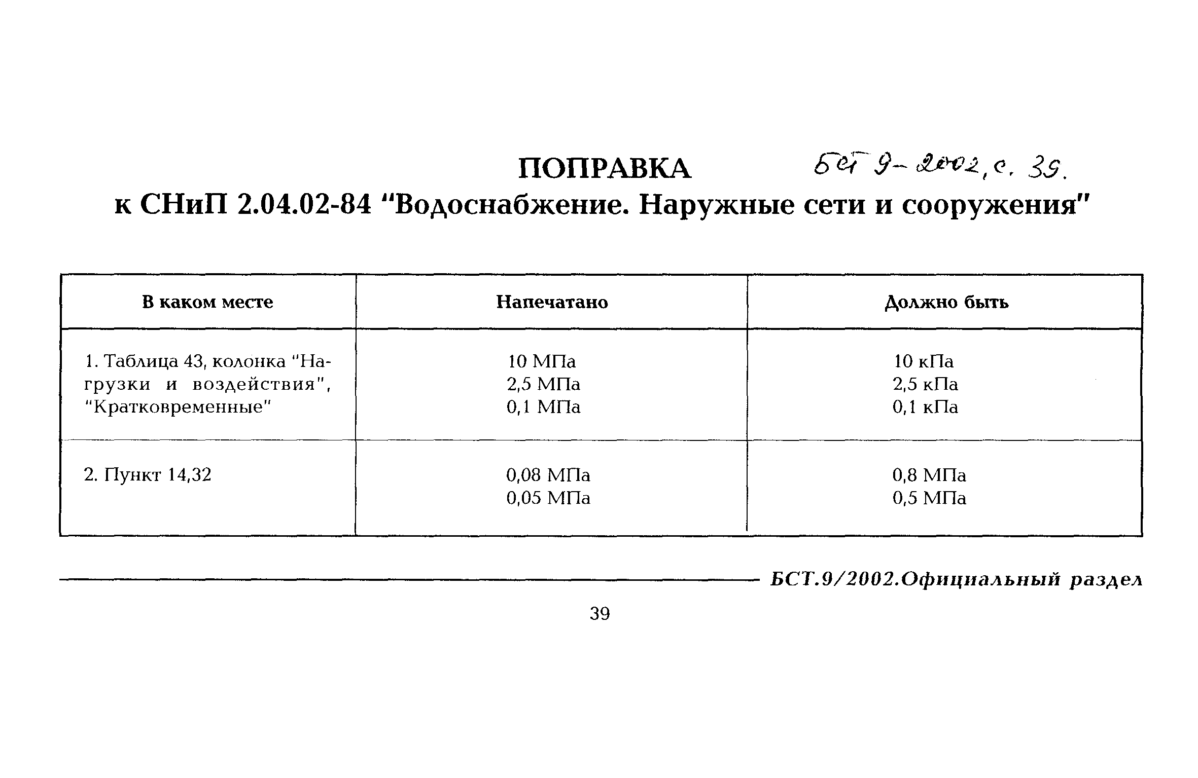 Поправка