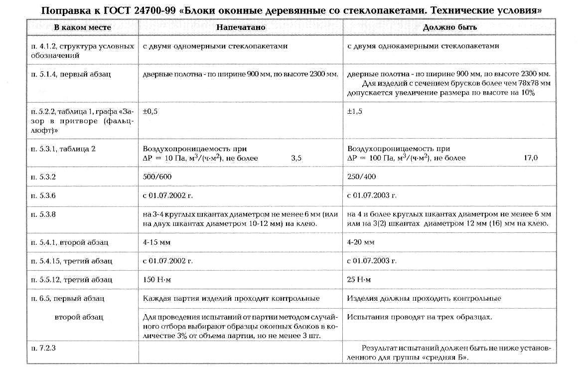 Поправка