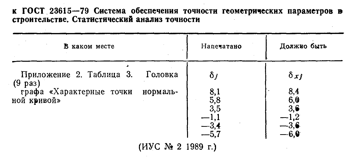 Поправка