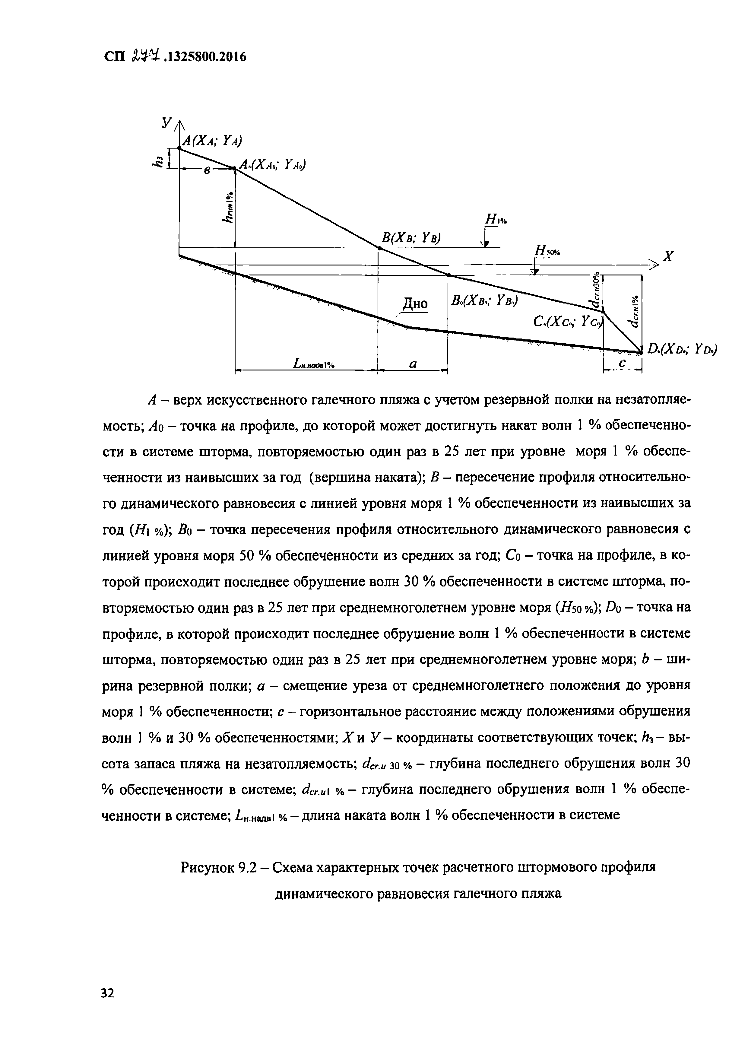 СП 277.1325800.2016