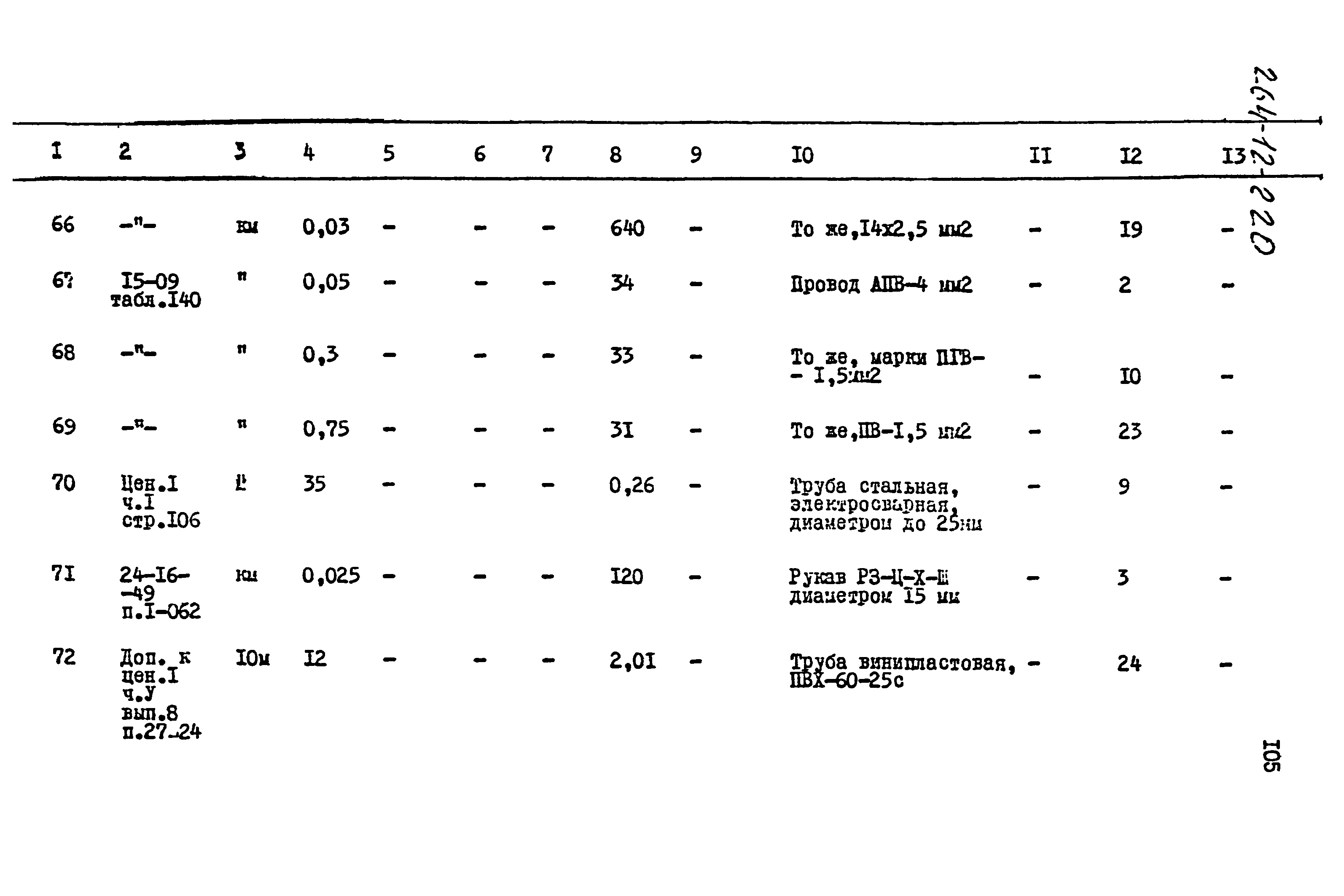 Типовой проект 264-12-220