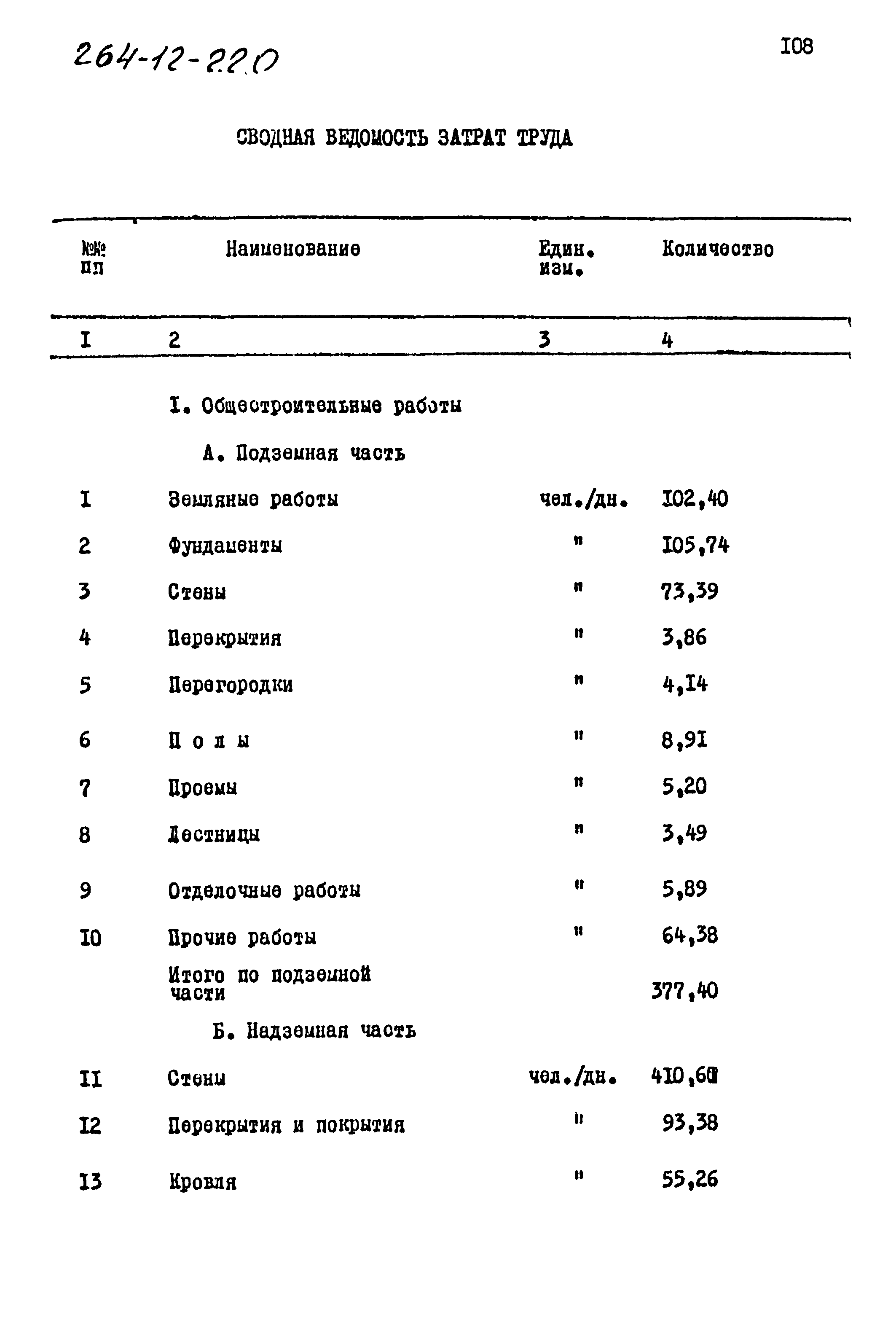 Типовой проект 264-12-220