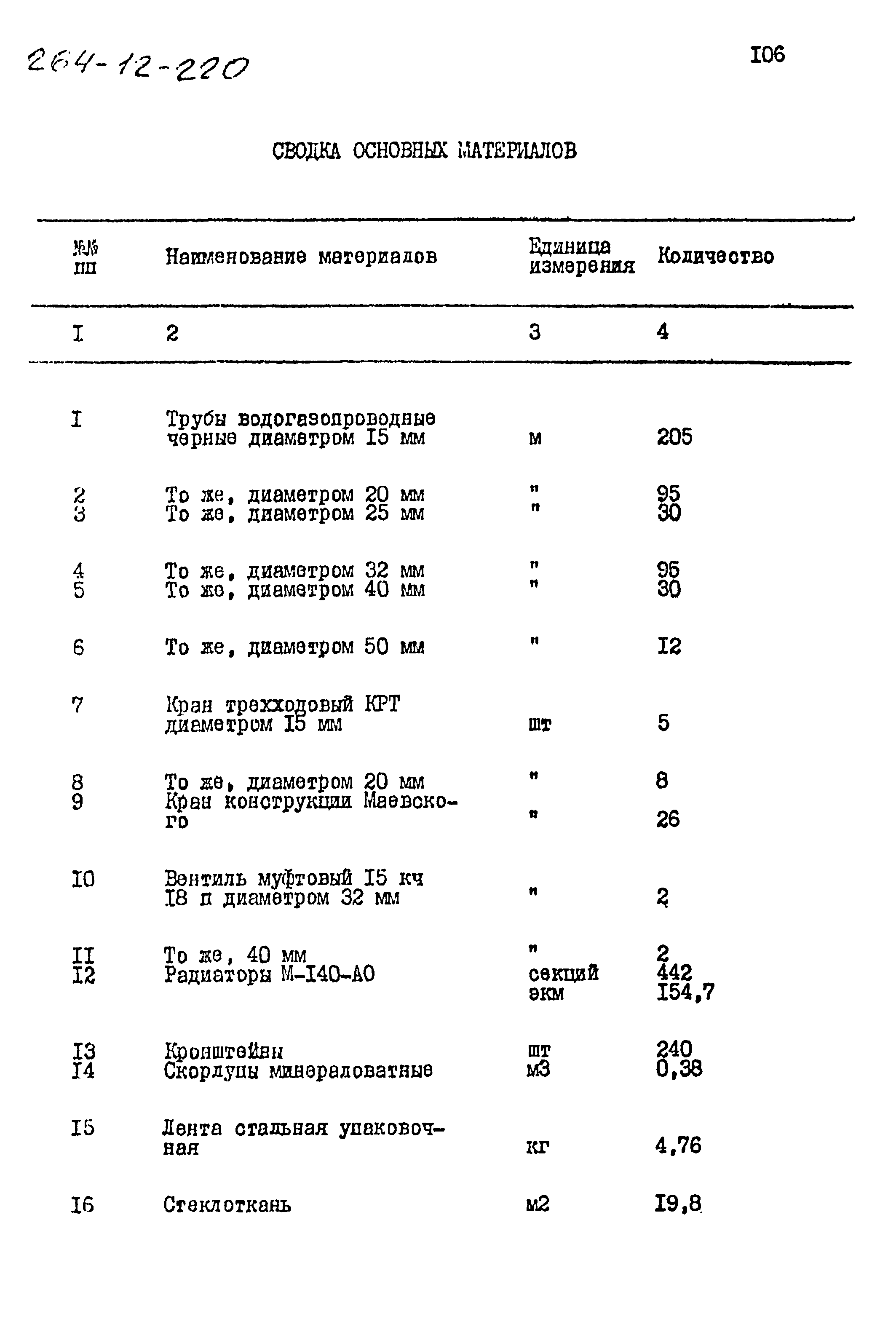 Типовой проект 264-12-220