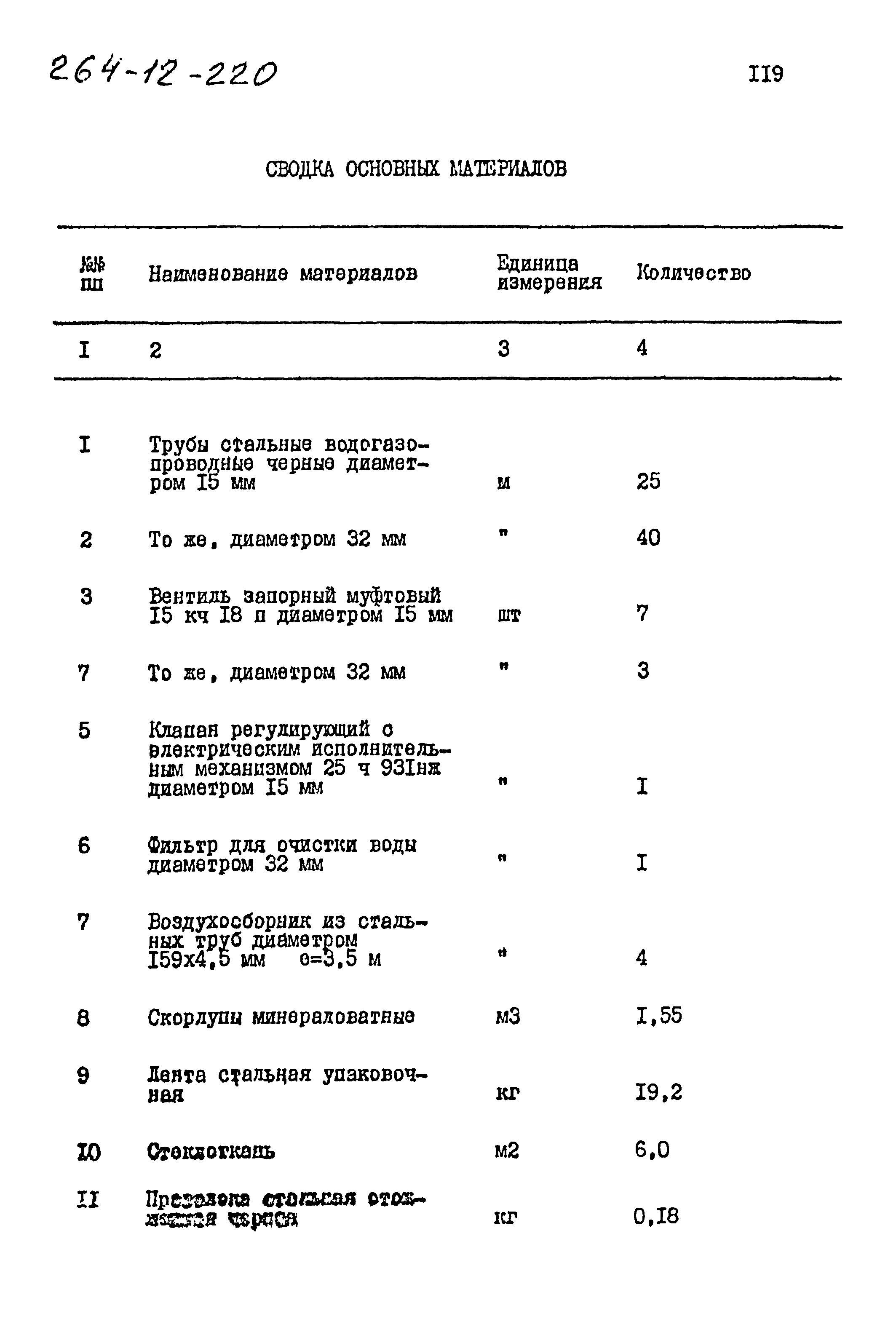 Типовой проект 264-12-220