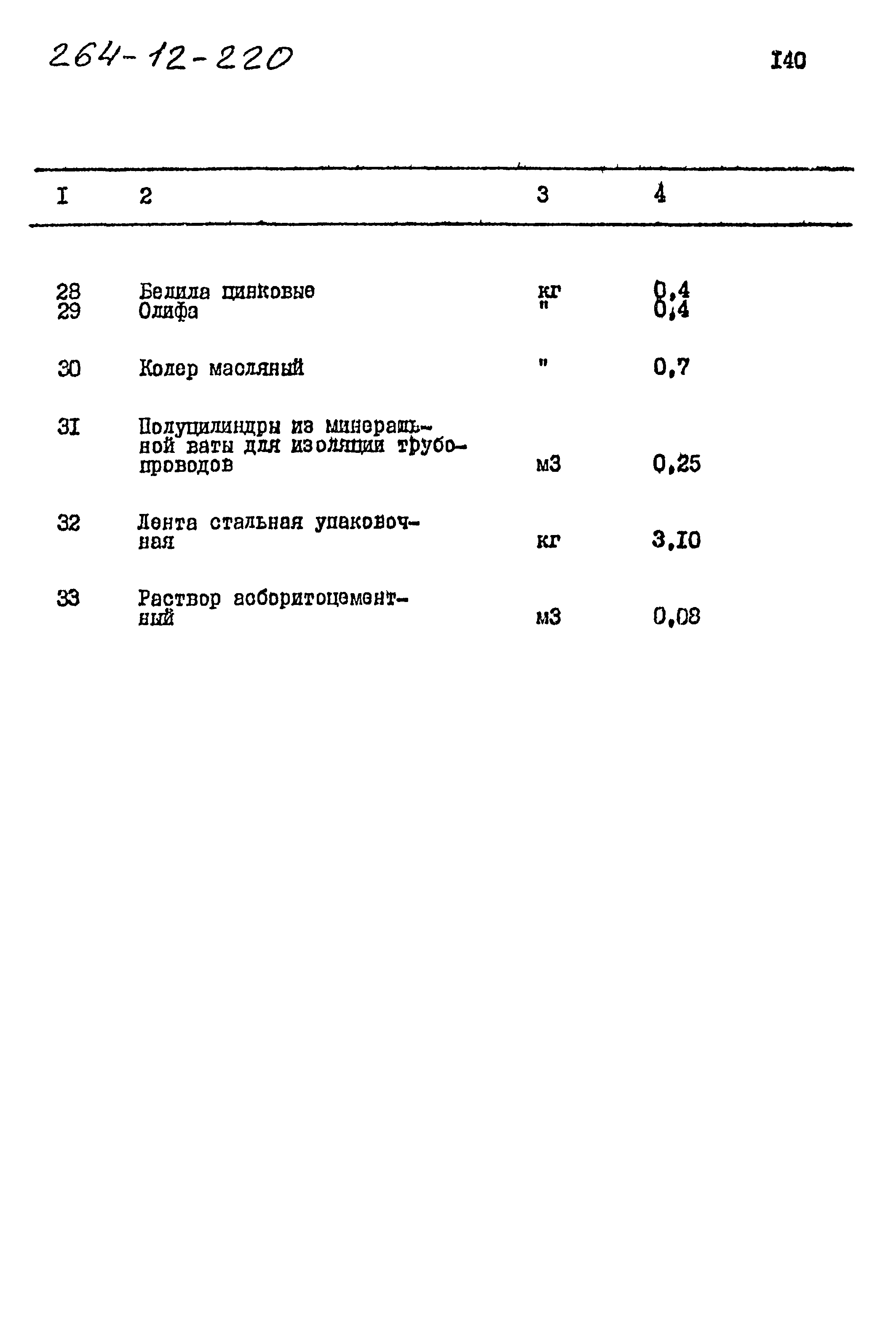 Типовой проект 264-12-220