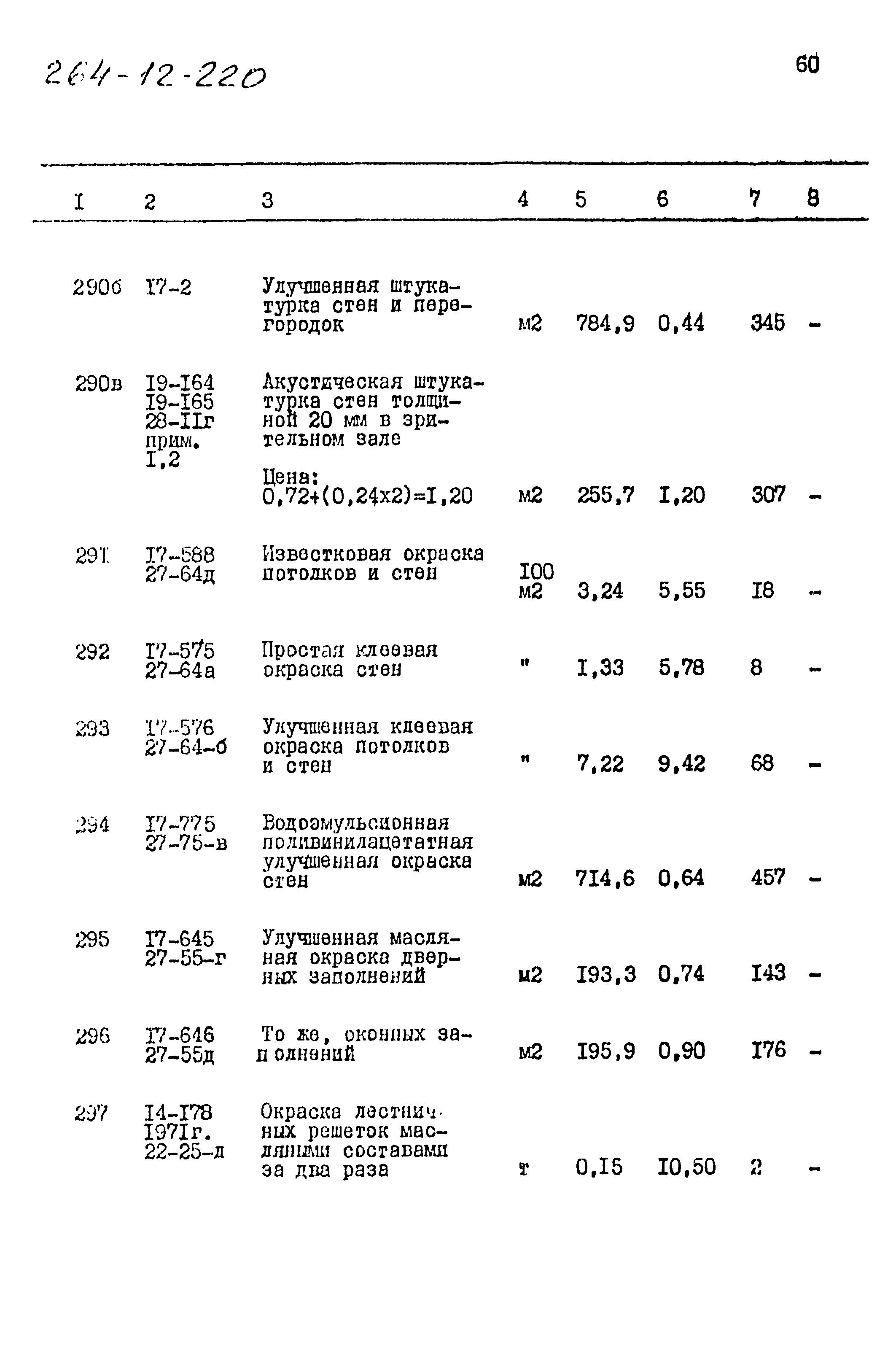 Типовой проект 264-12-220