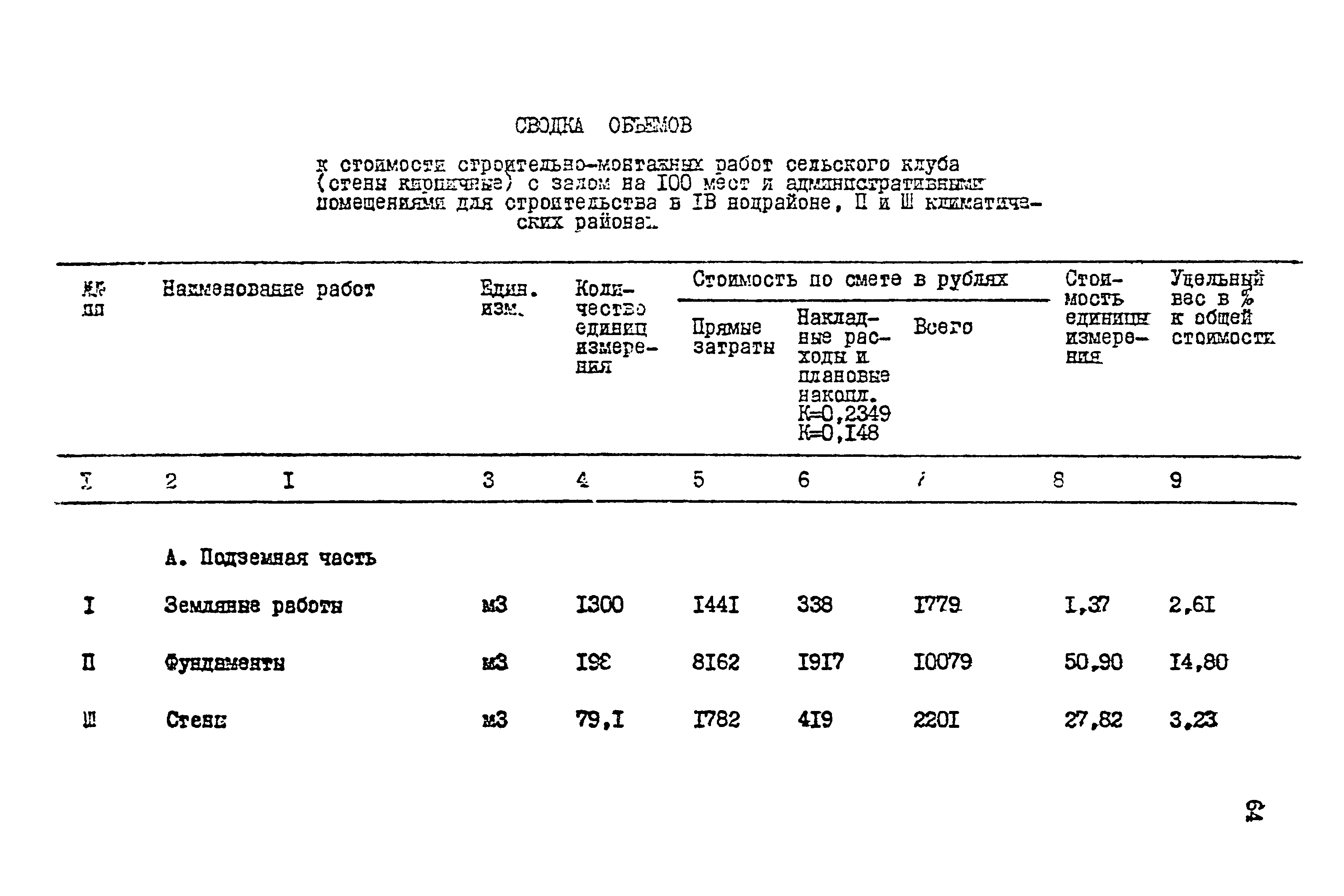 Типовой проект 264-12-220