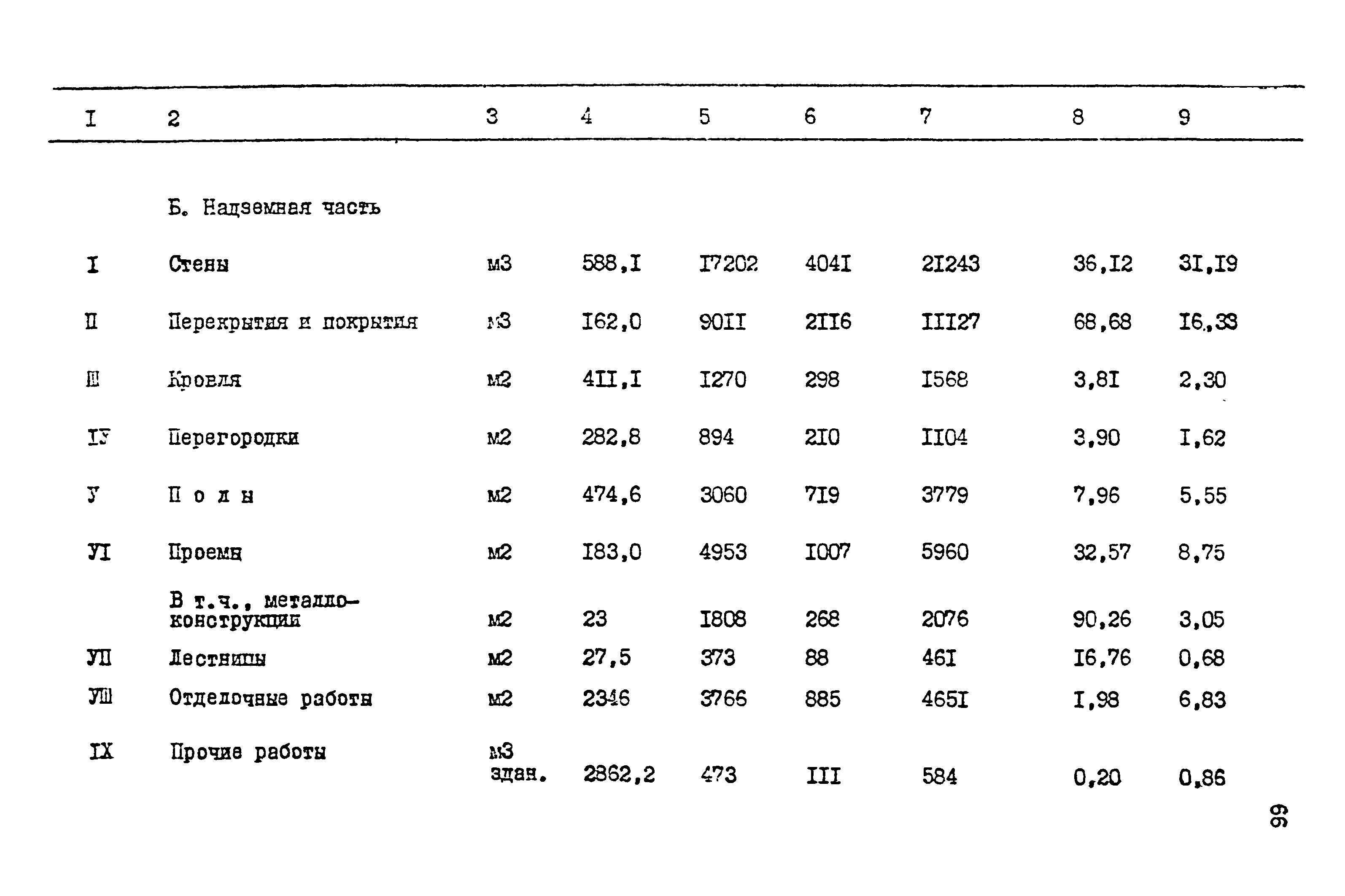 Типовой проект 264-12-220