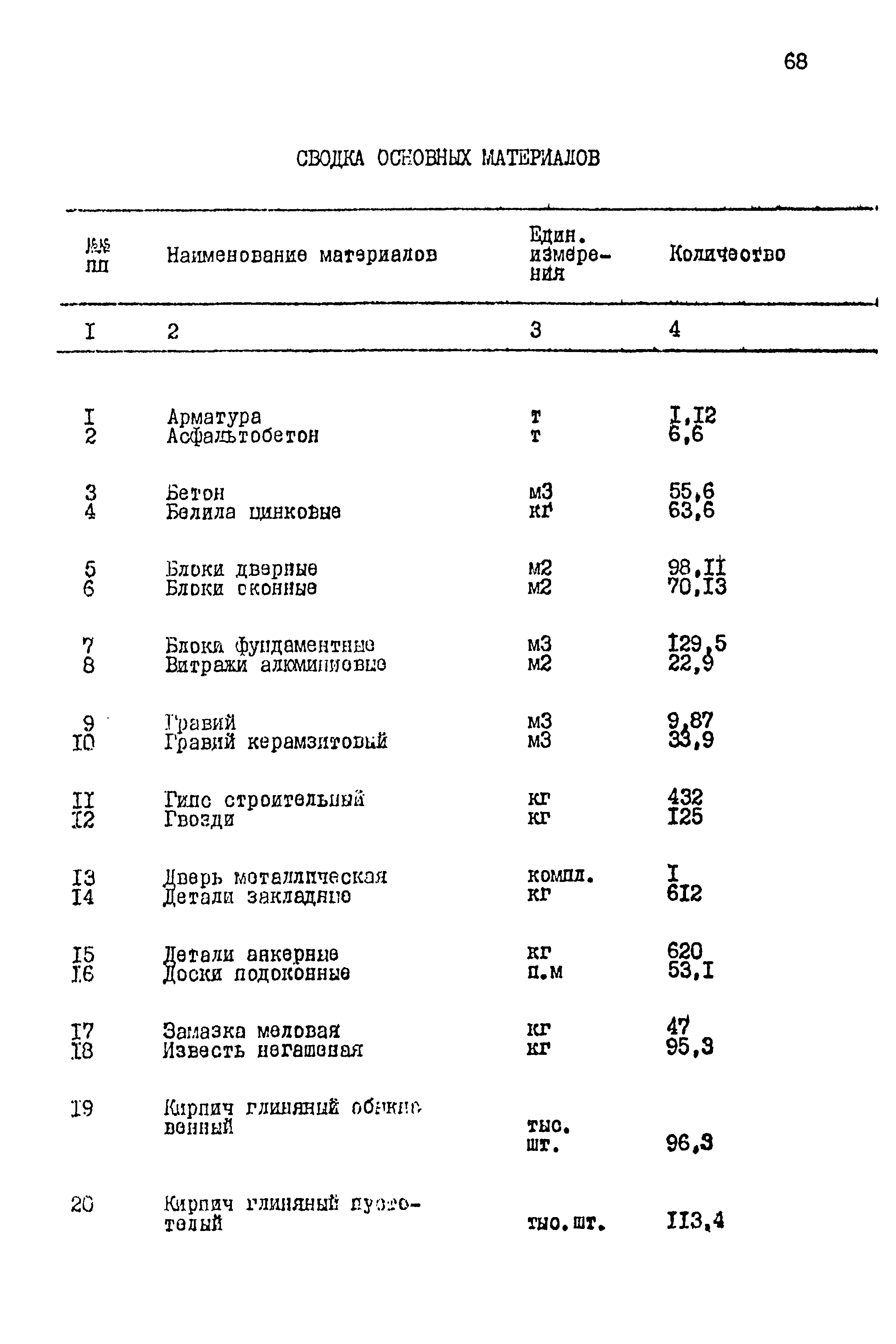 Типовой проект 264-12-220