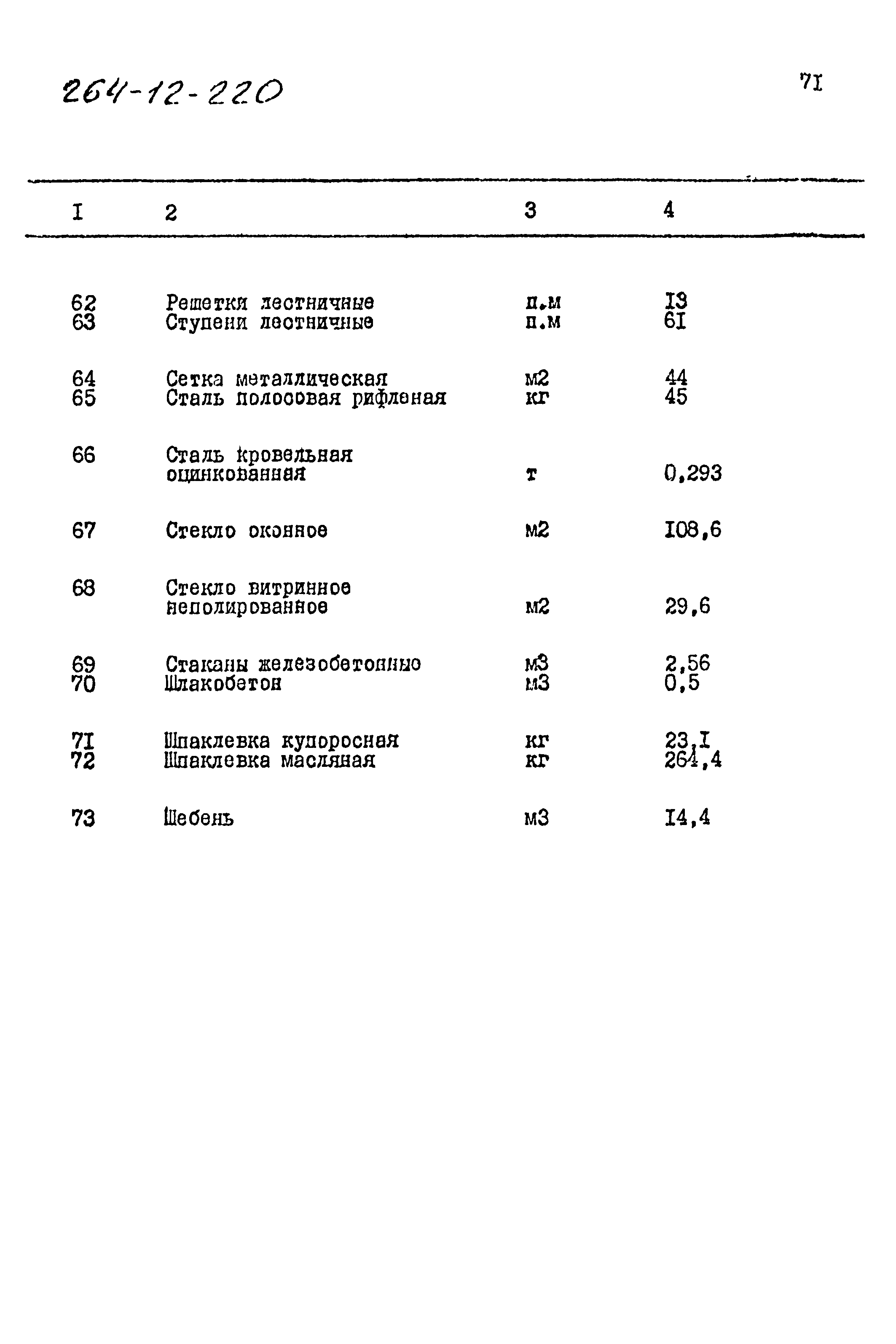 Типовой проект 264-12-220