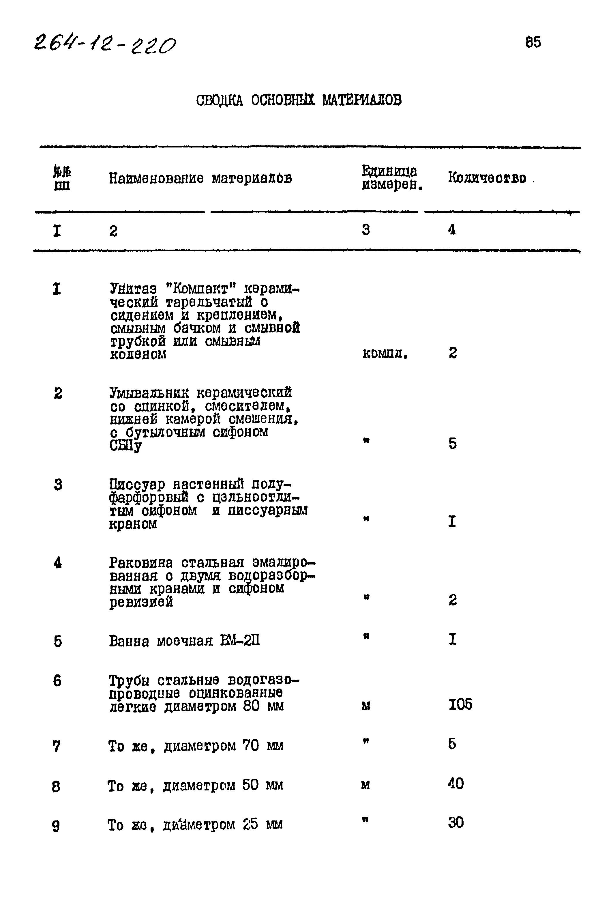 Типовой проект 264-12-220