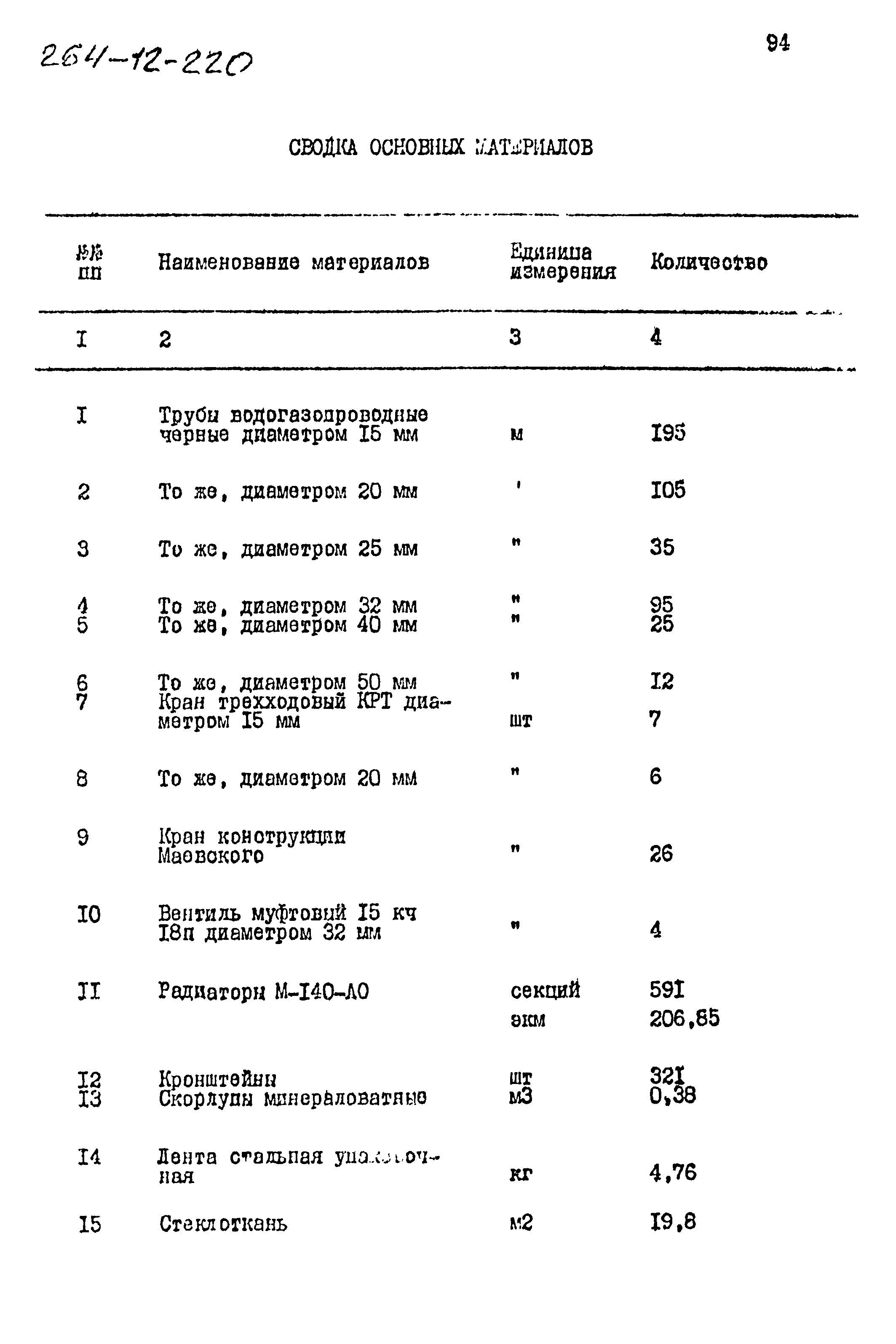 Типовой проект 264-12-220