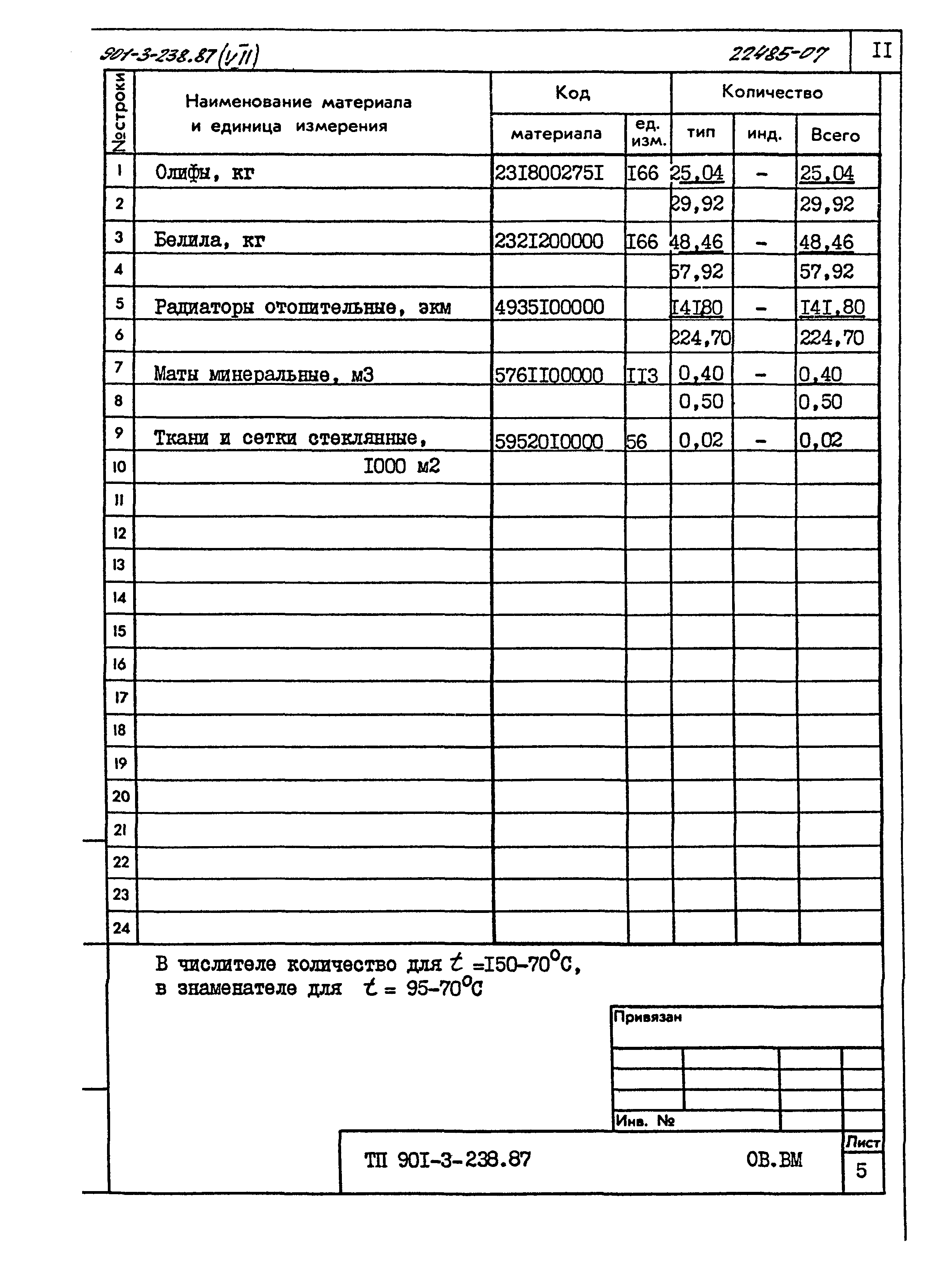 Типовой проект 901-3-239.87