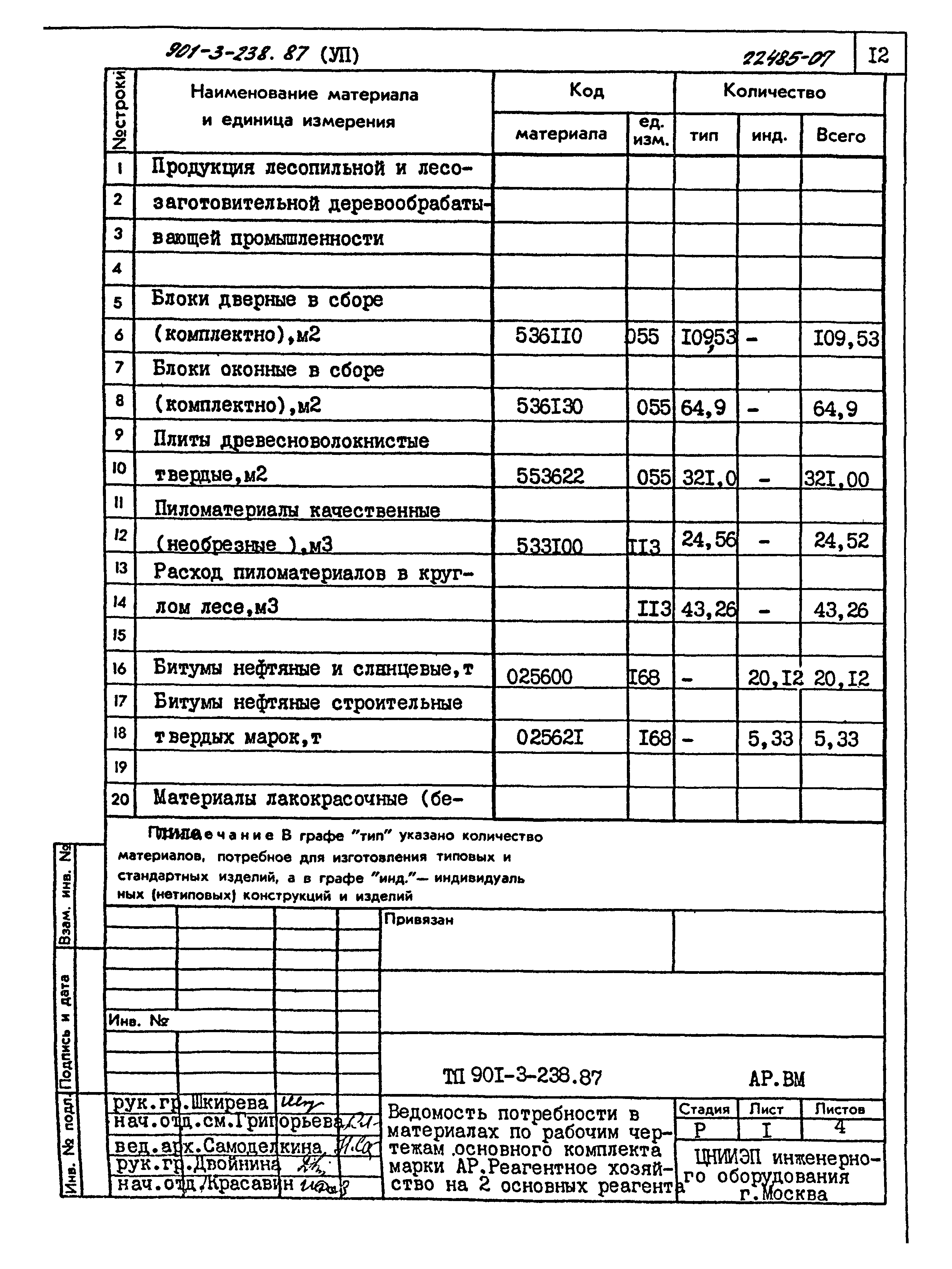 Типовой проект 901-3-239.87