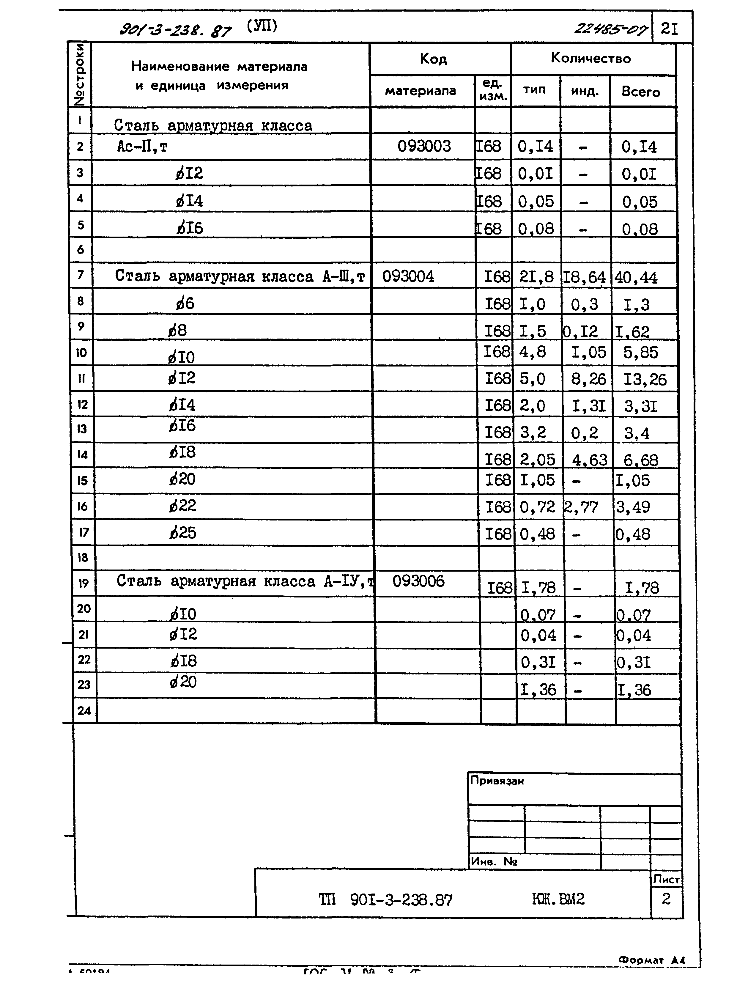 Типовой проект 901-3-239.87