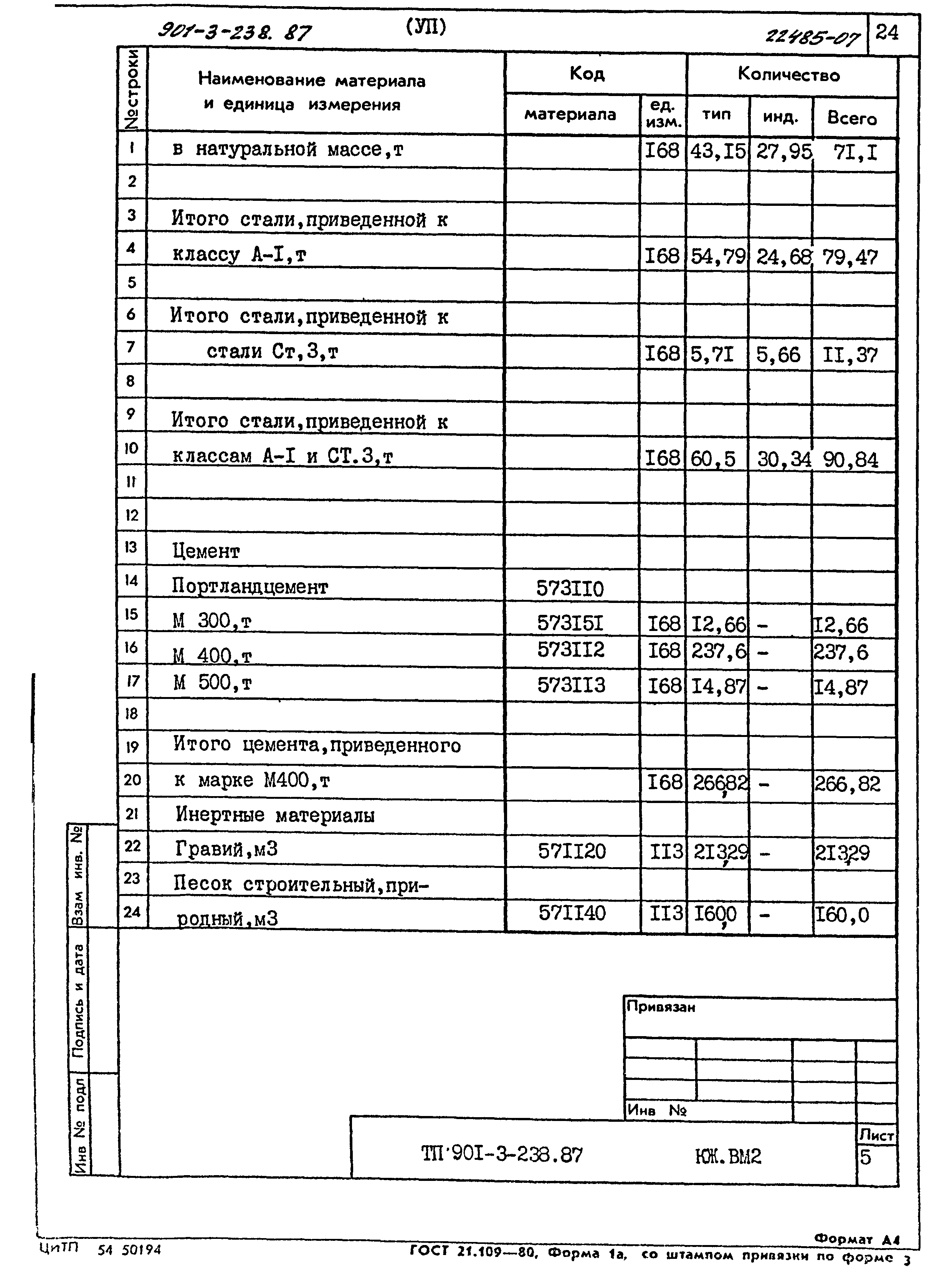 Типовой проект 901-3-239.87