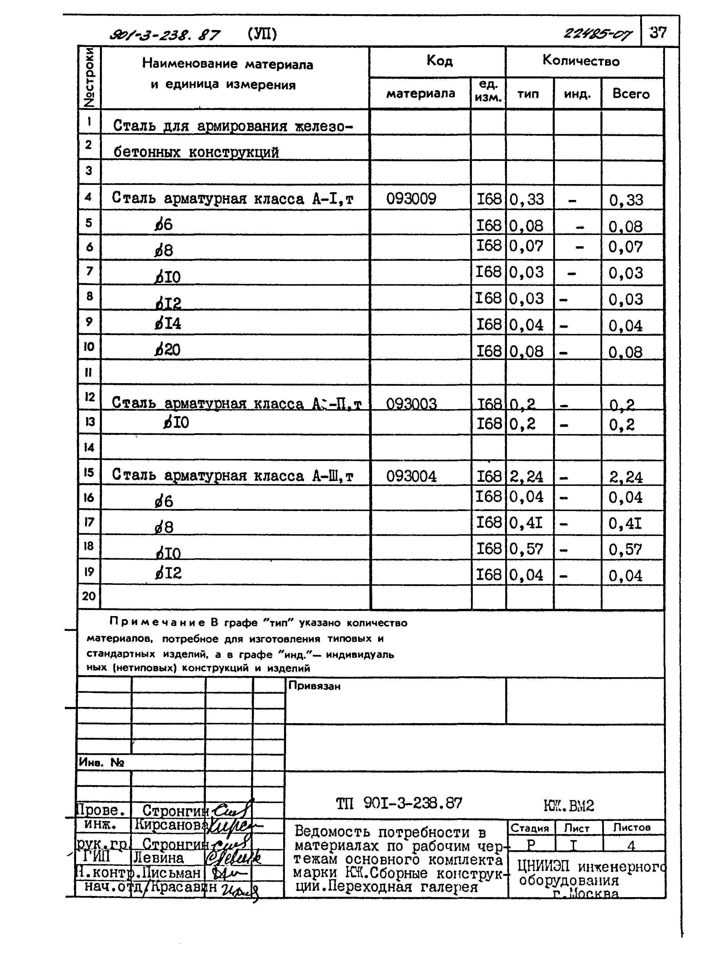 Типовой проект 901-3-239.87