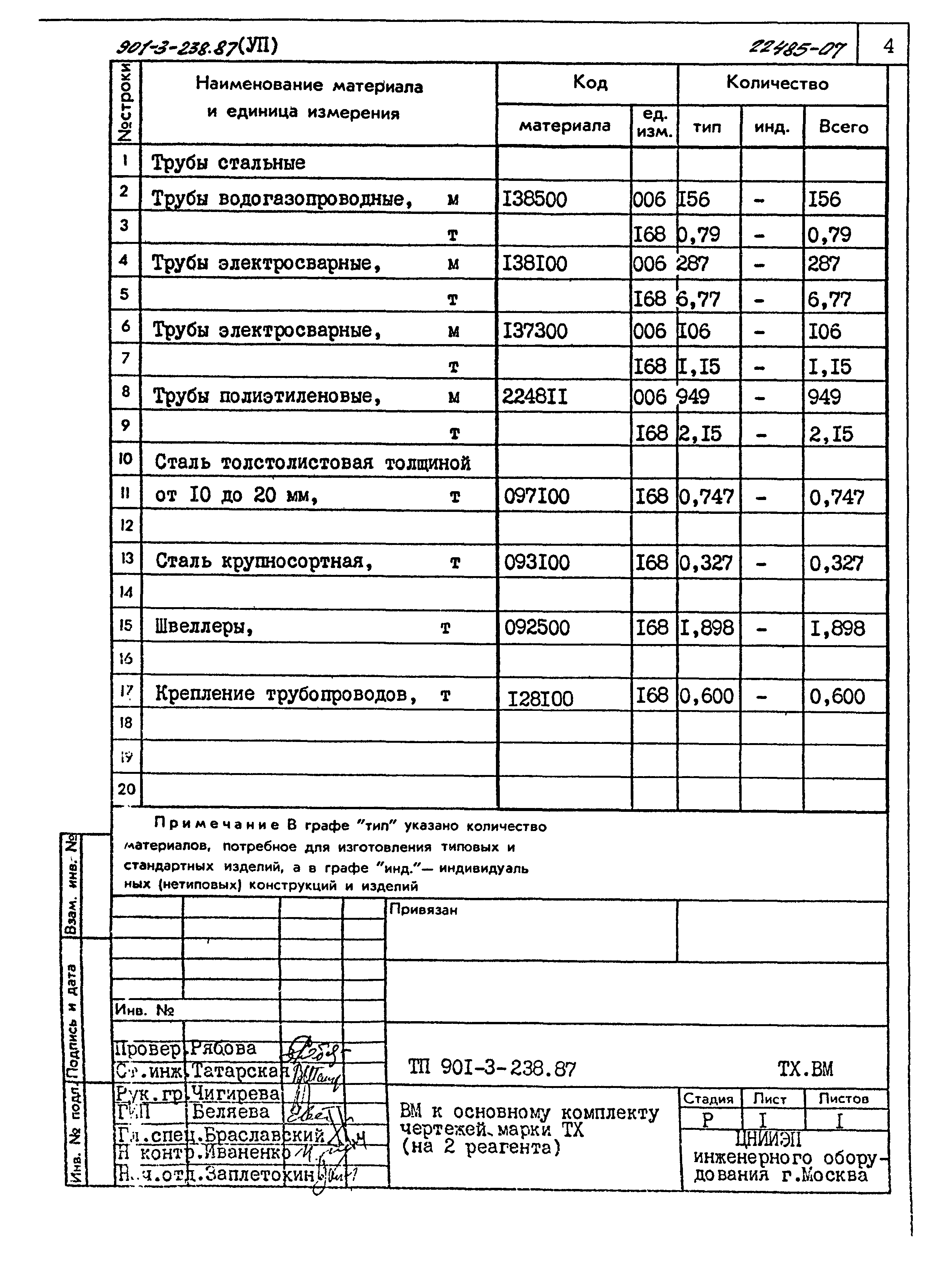Типовой проект 901-3-239.87