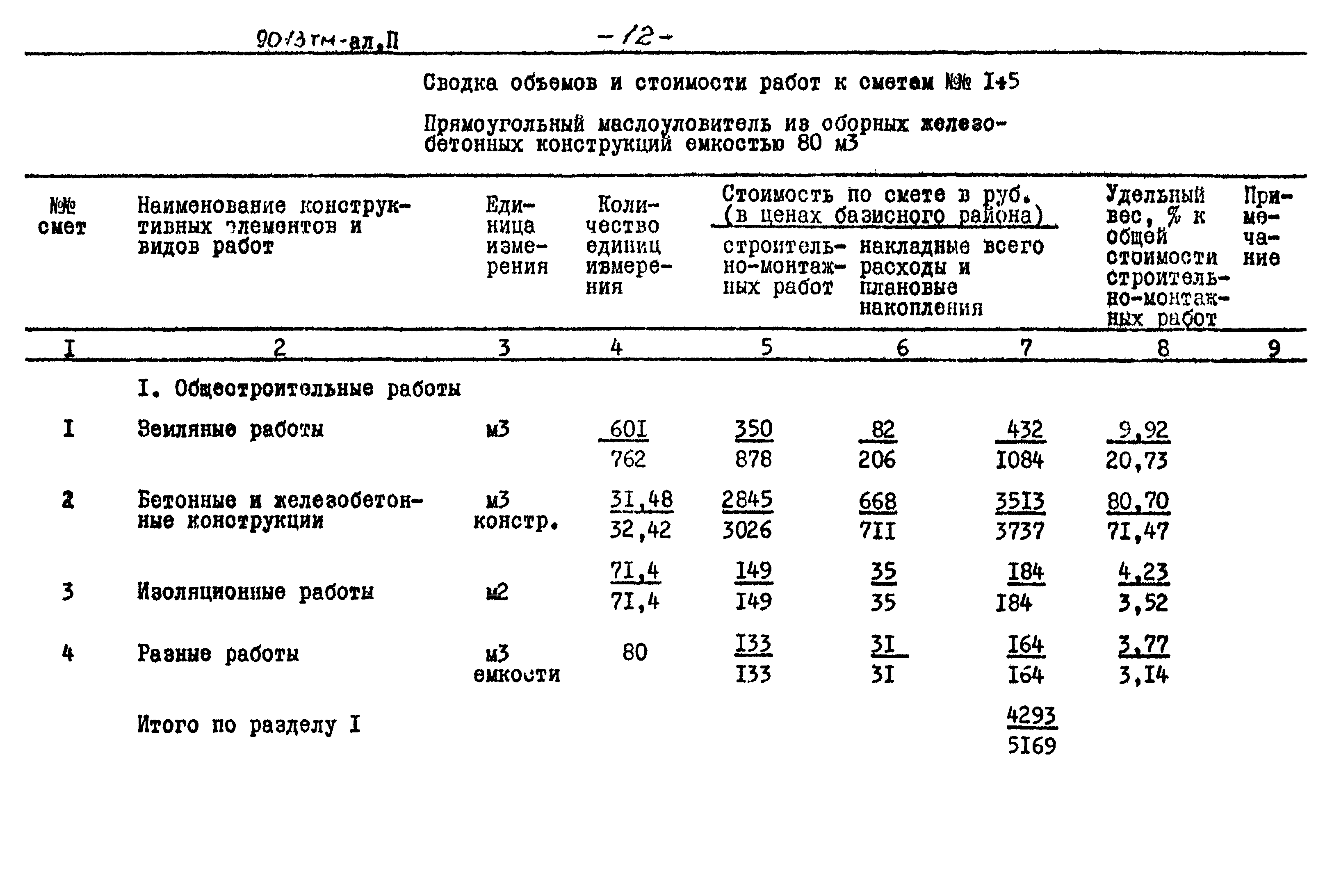 Типовой проект 