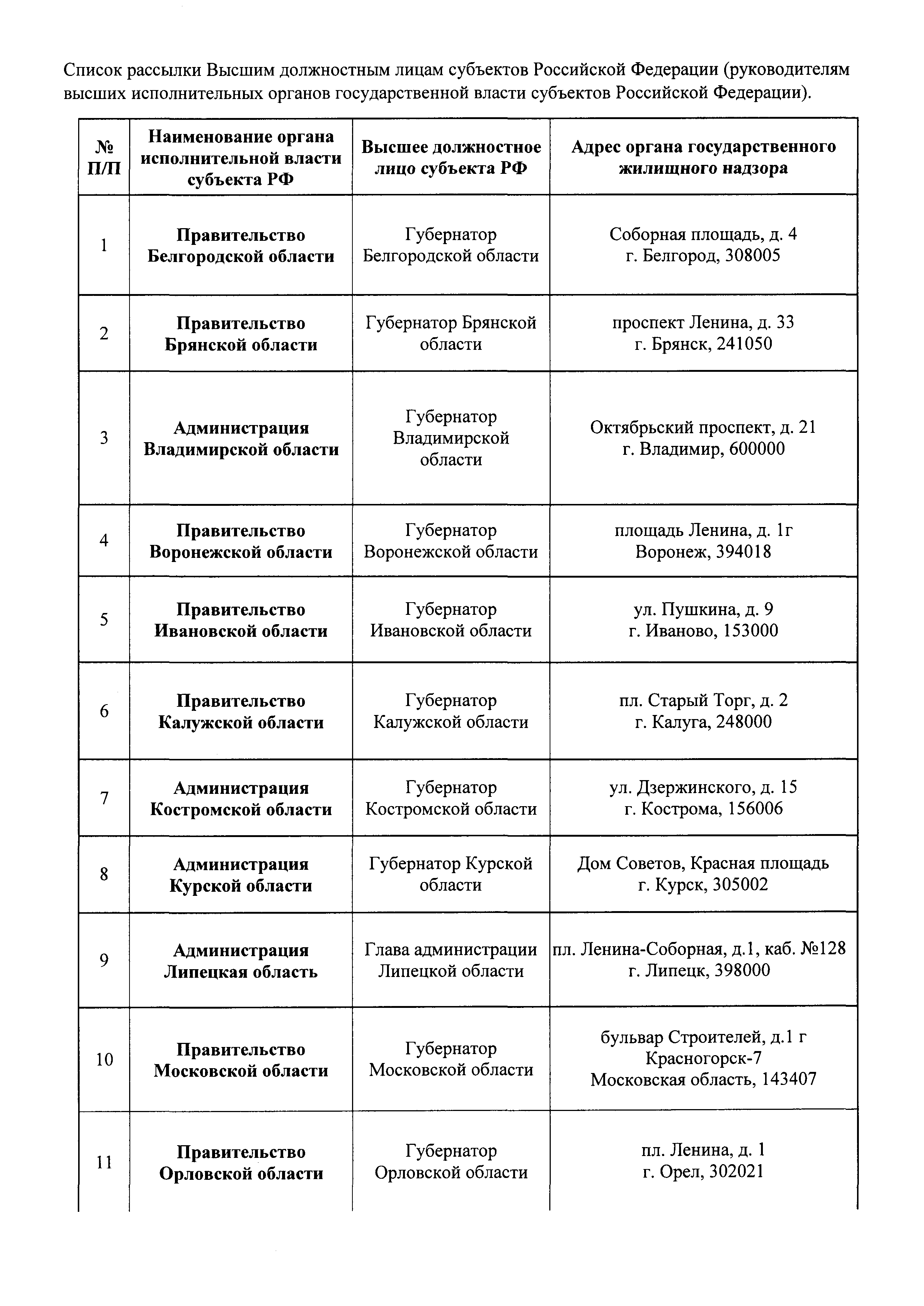 Письмо 12368-АЧ/04