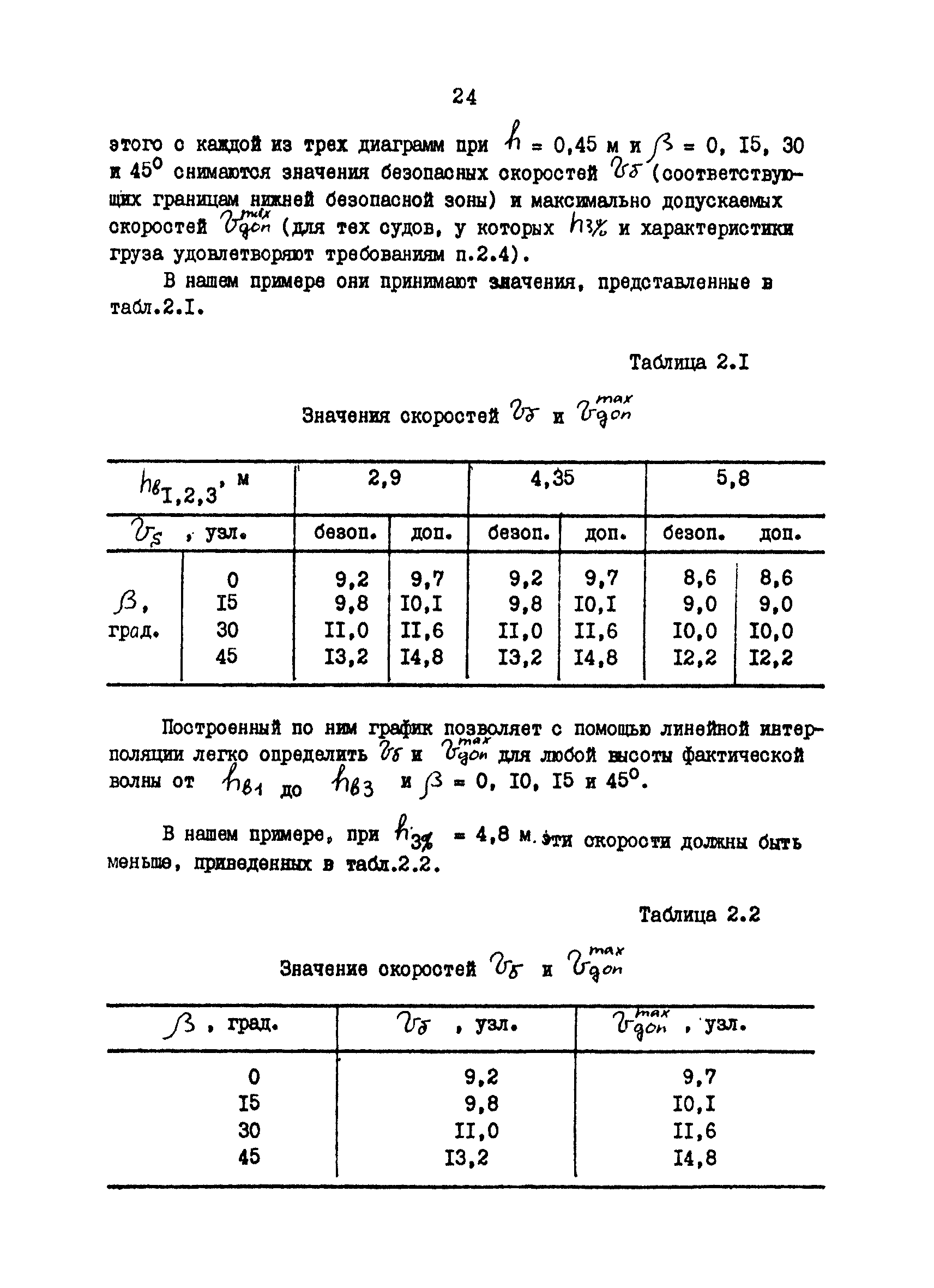 РД 31.00.57.1-88