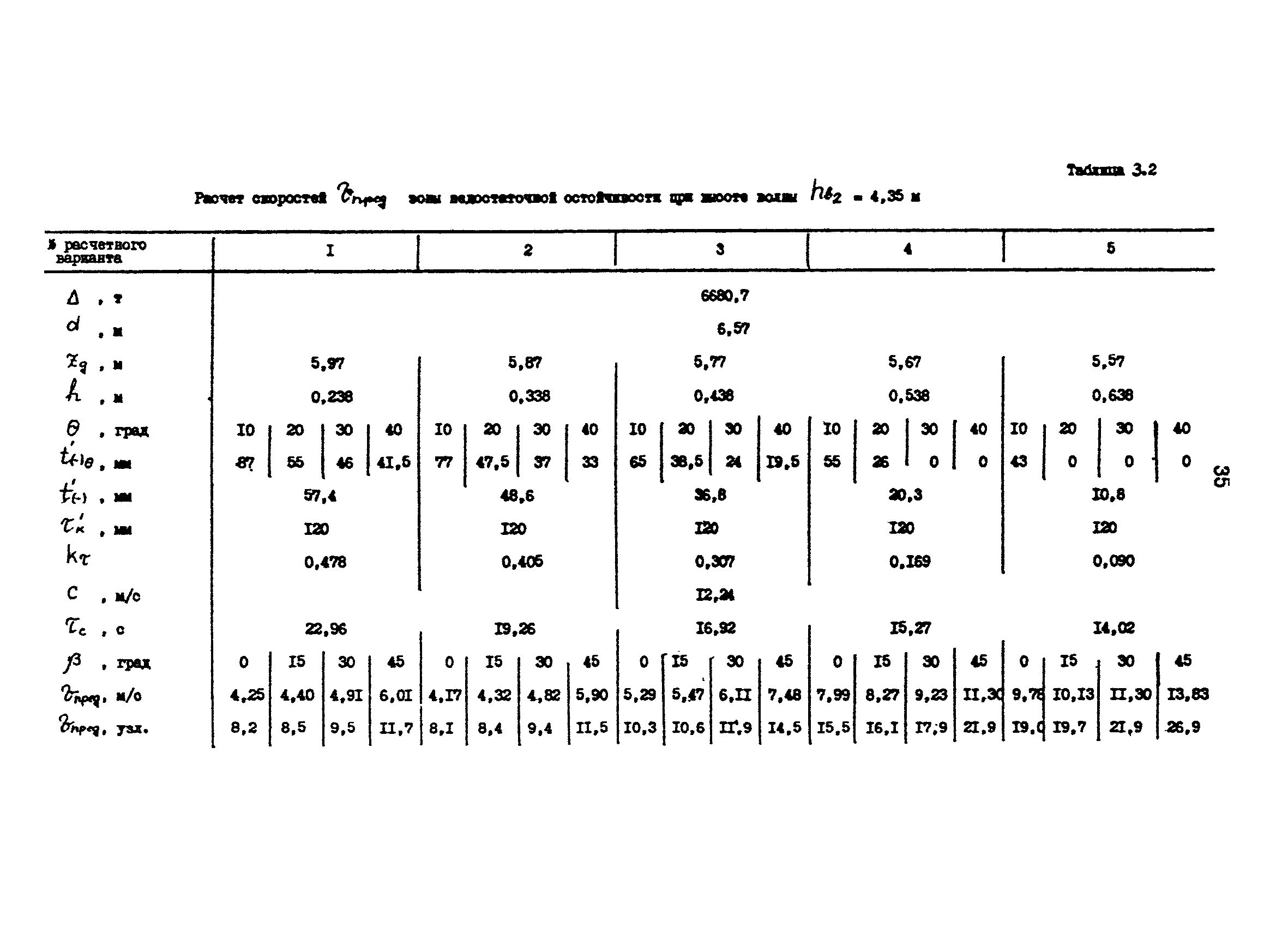 РД 31.00.57.1-88